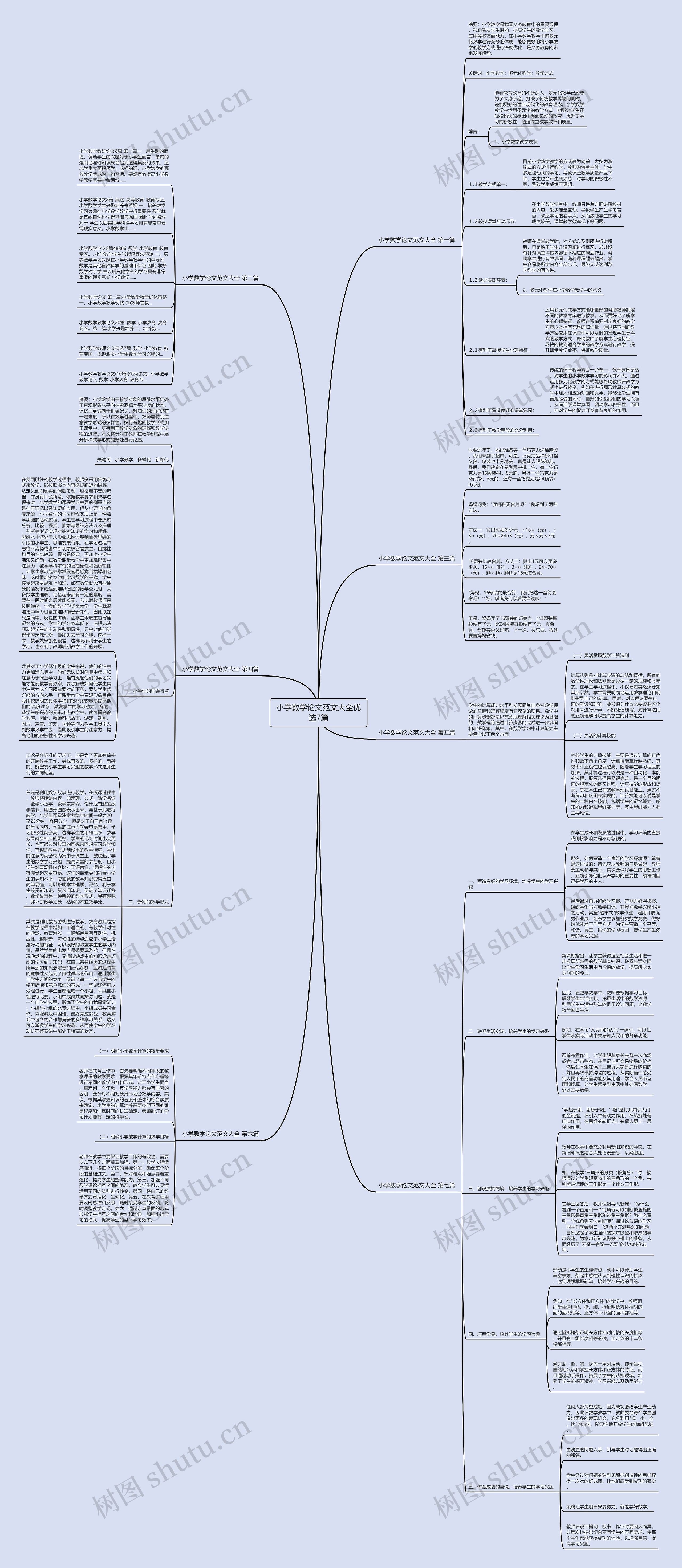 小学数学论文范文大全优选7篇思维导图