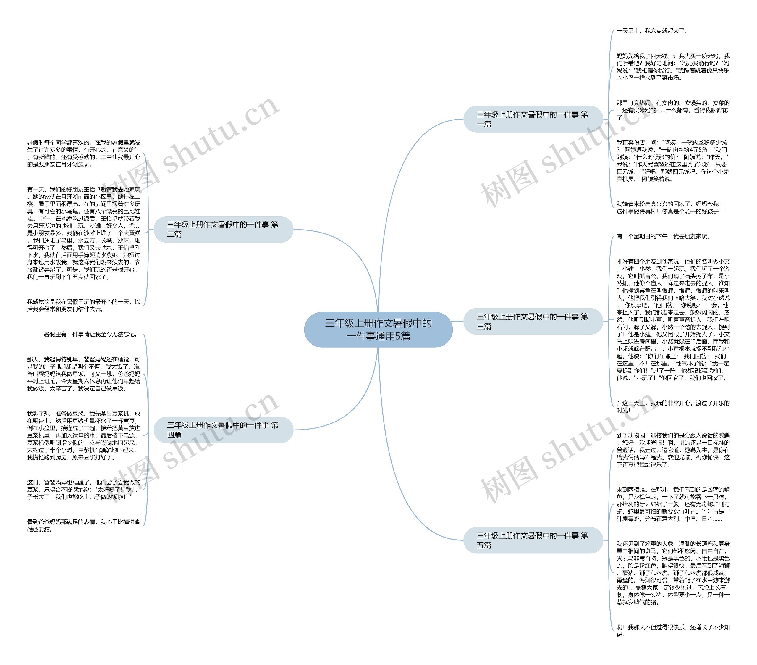三年级上册作文暑假中的一件事通用5篇 三年级上册作文暑假中的一件事通用5篇