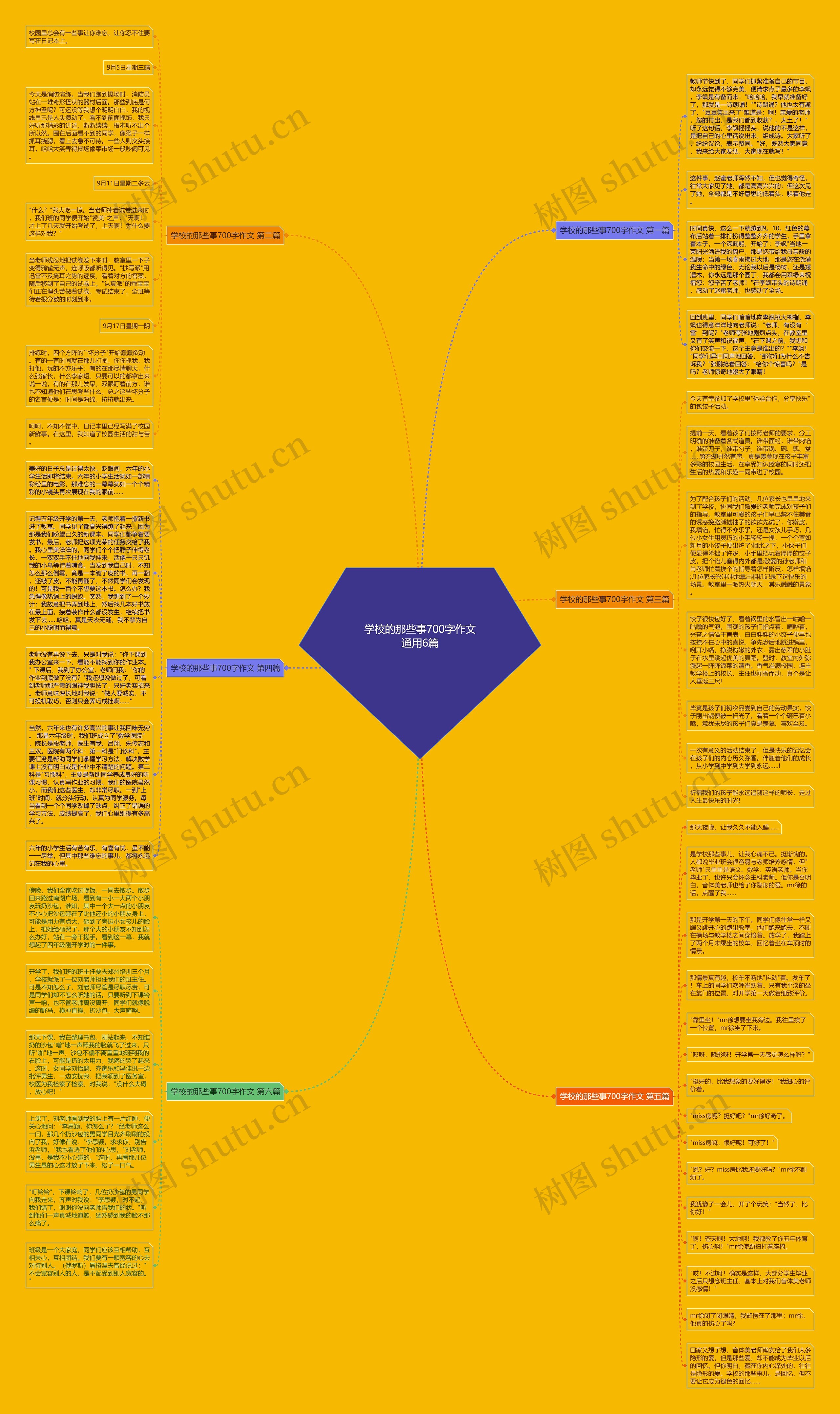 学校的那些事700字作文通用6篇思维导图
