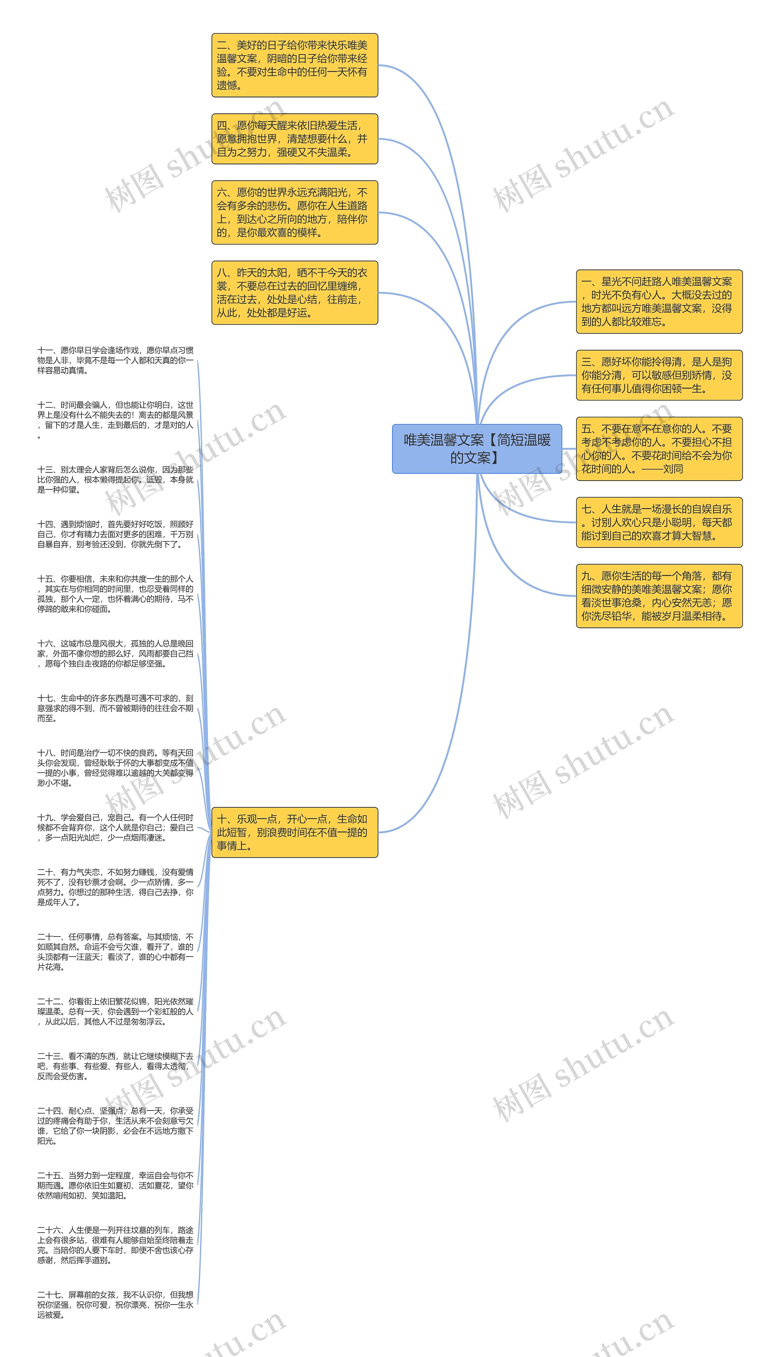 唯美温馨文案【简短温暖的文案】思维导图
