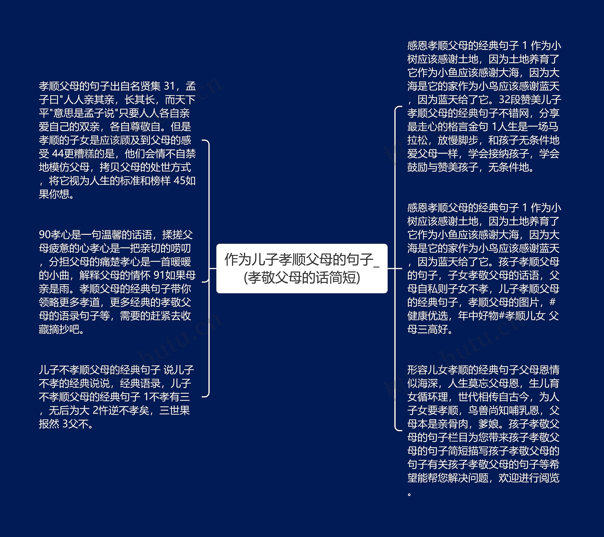 作为儿子孝顺父母的句子_(孝敬父母的话简短)思维导图