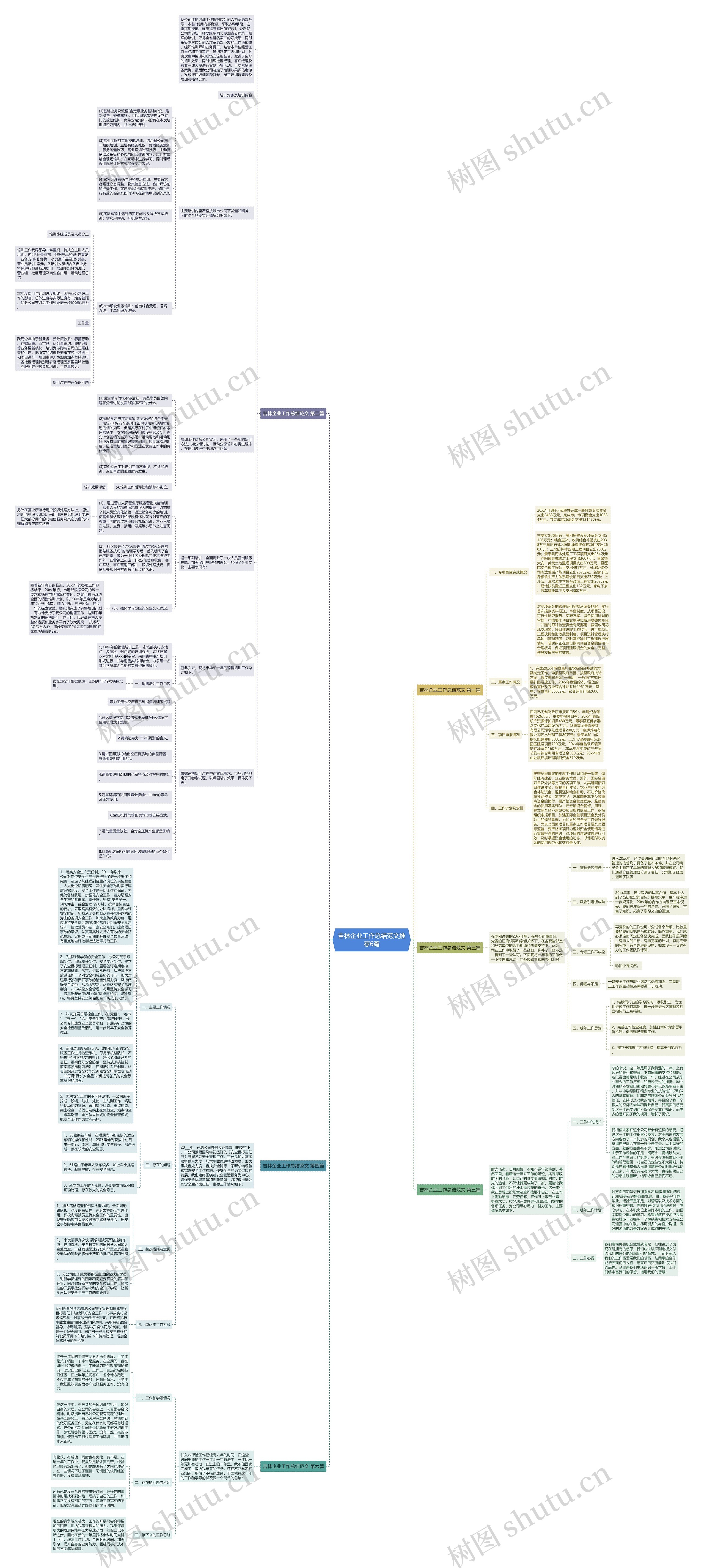 吉林企业工作总结范文推荐6篇思维导图