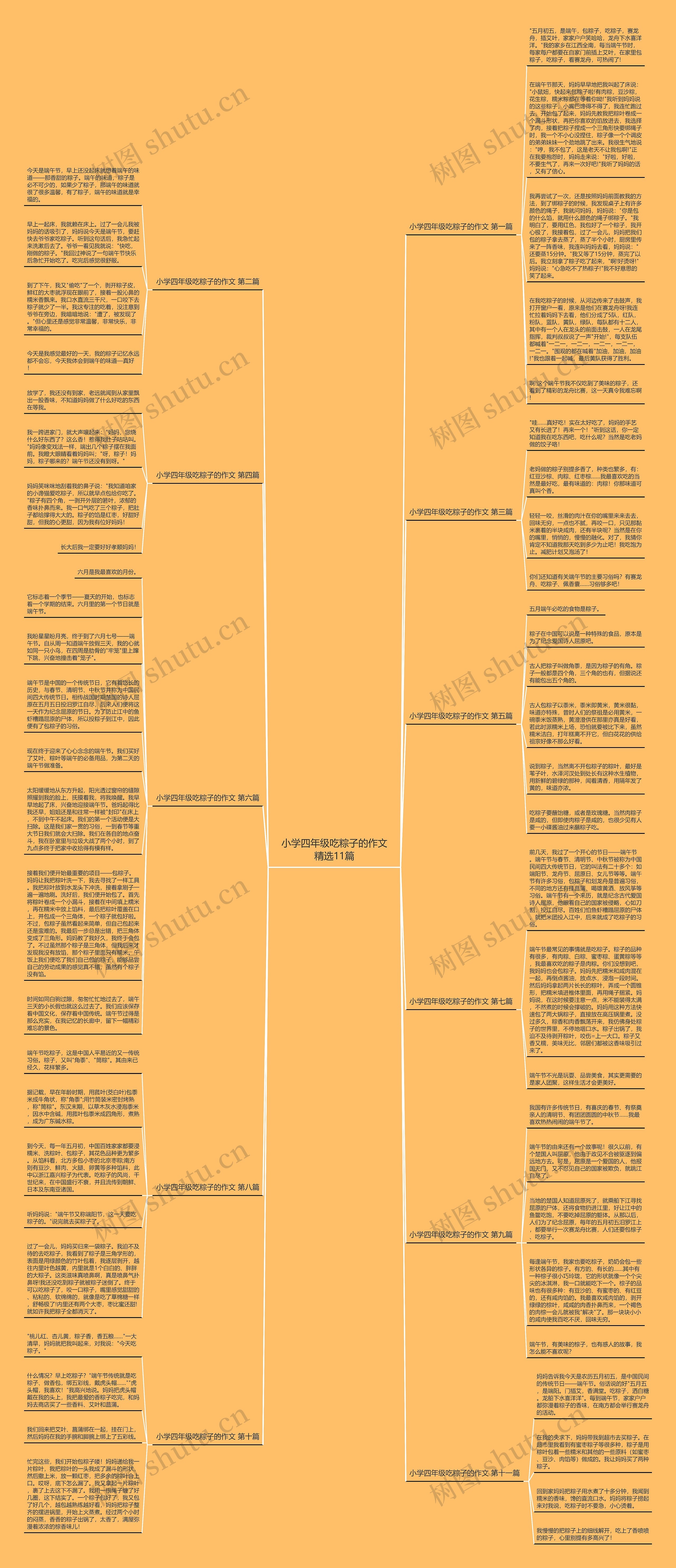 小学四年级吃粽子的作文精选11篇思维导图