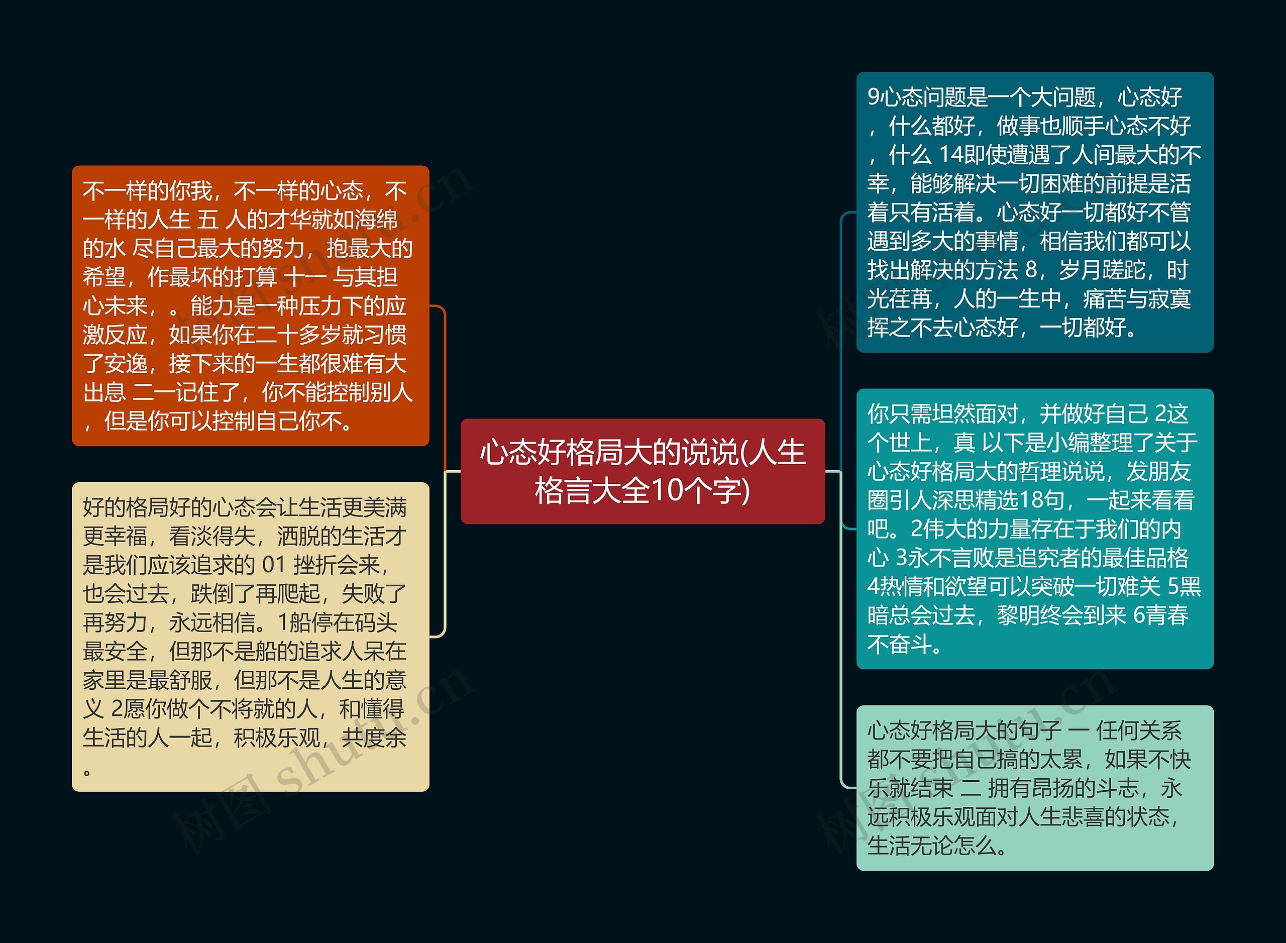 心态好格局大的说说(人生格言大全10个字)思维导图