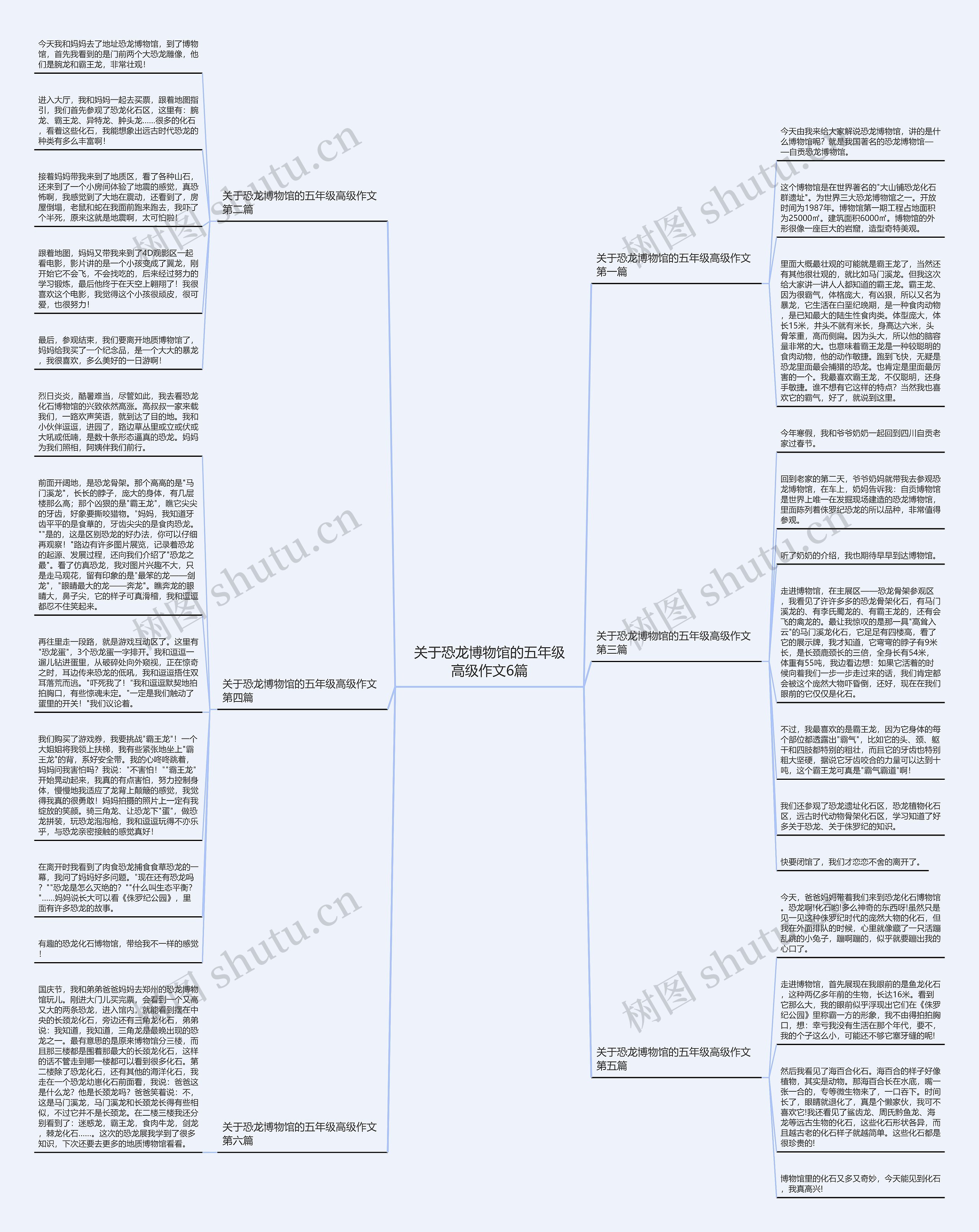 关于恐龙博物馆的五年级高级作文6篇思维导图