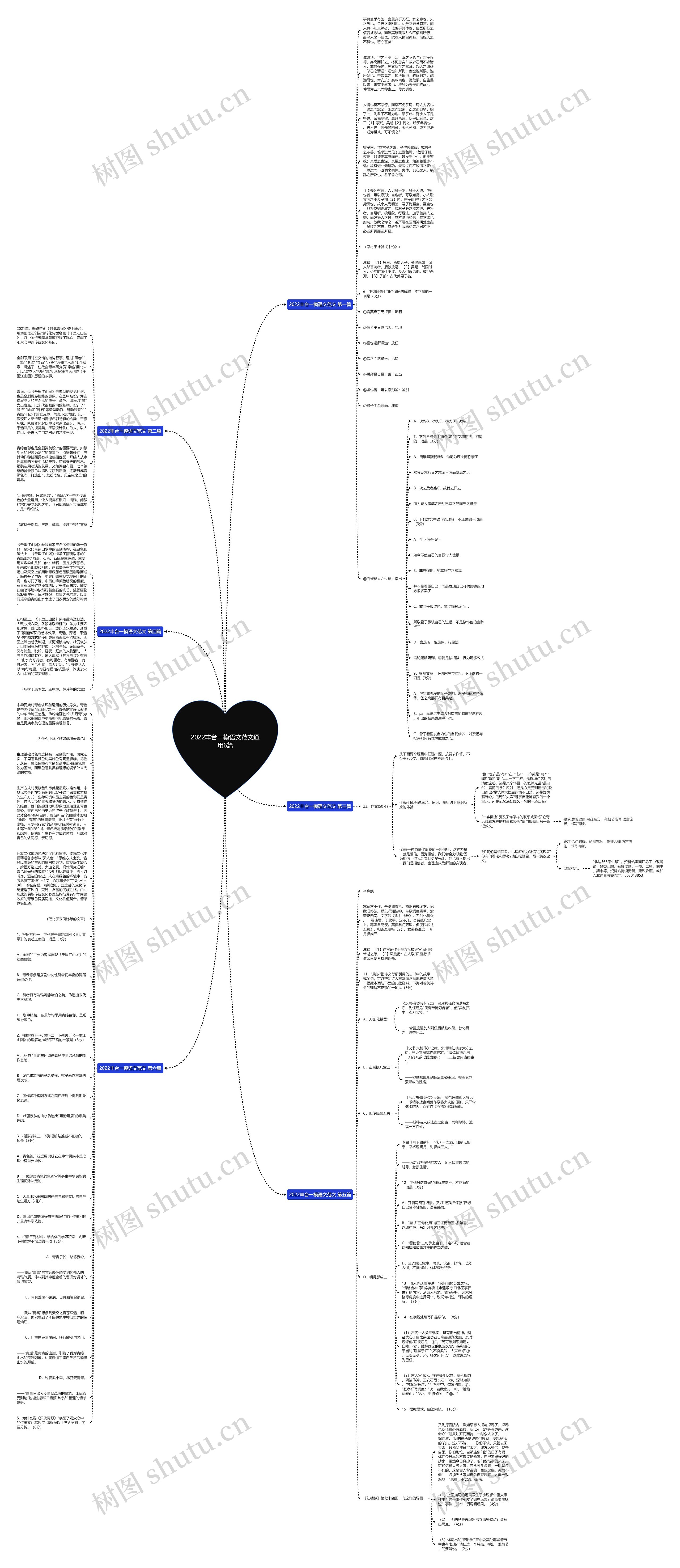 2022丰台一模语文范文通用6篇思维导图