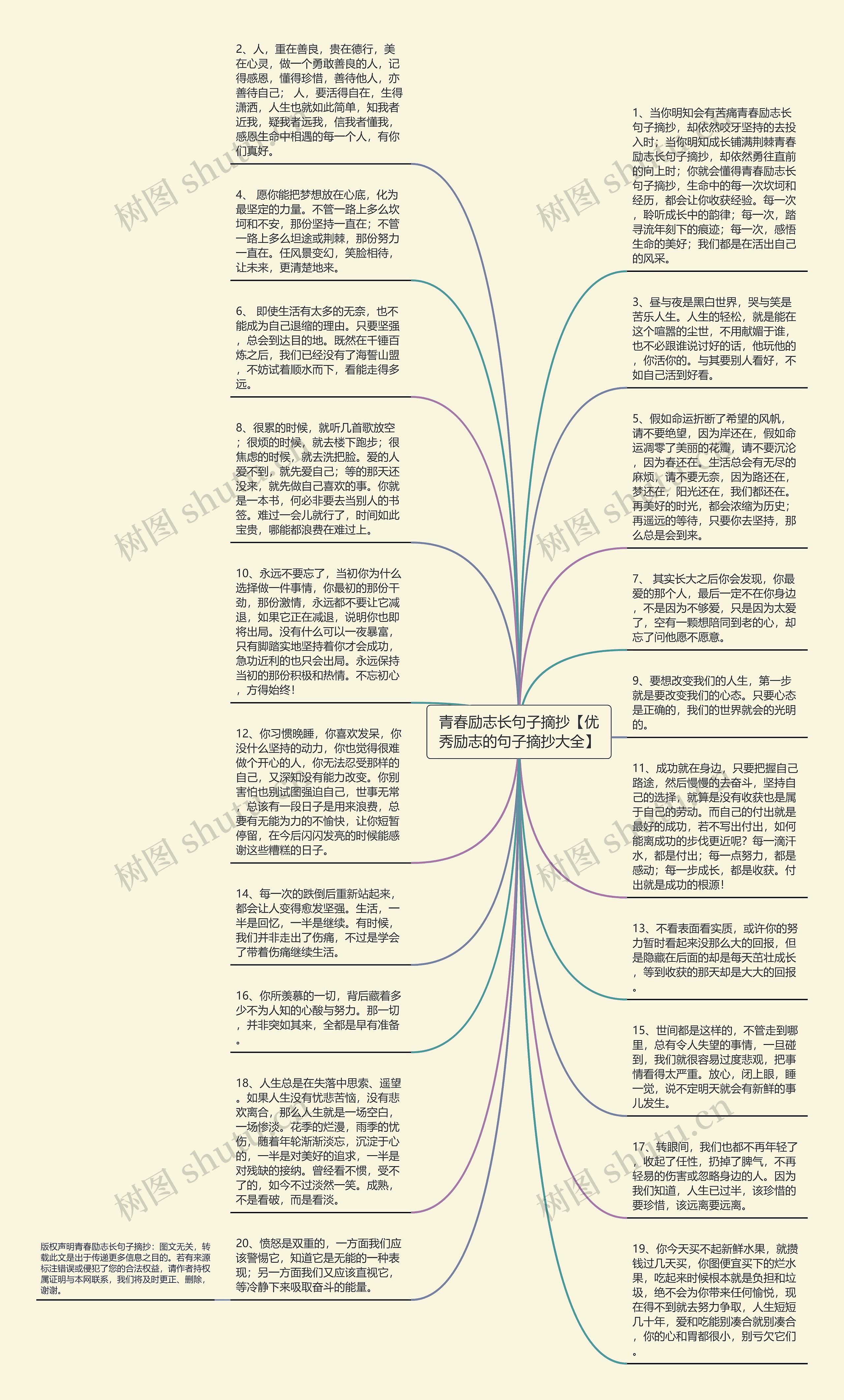 青春励志长句子摘抄【优秀励志的句子摘抄大全】思维导图