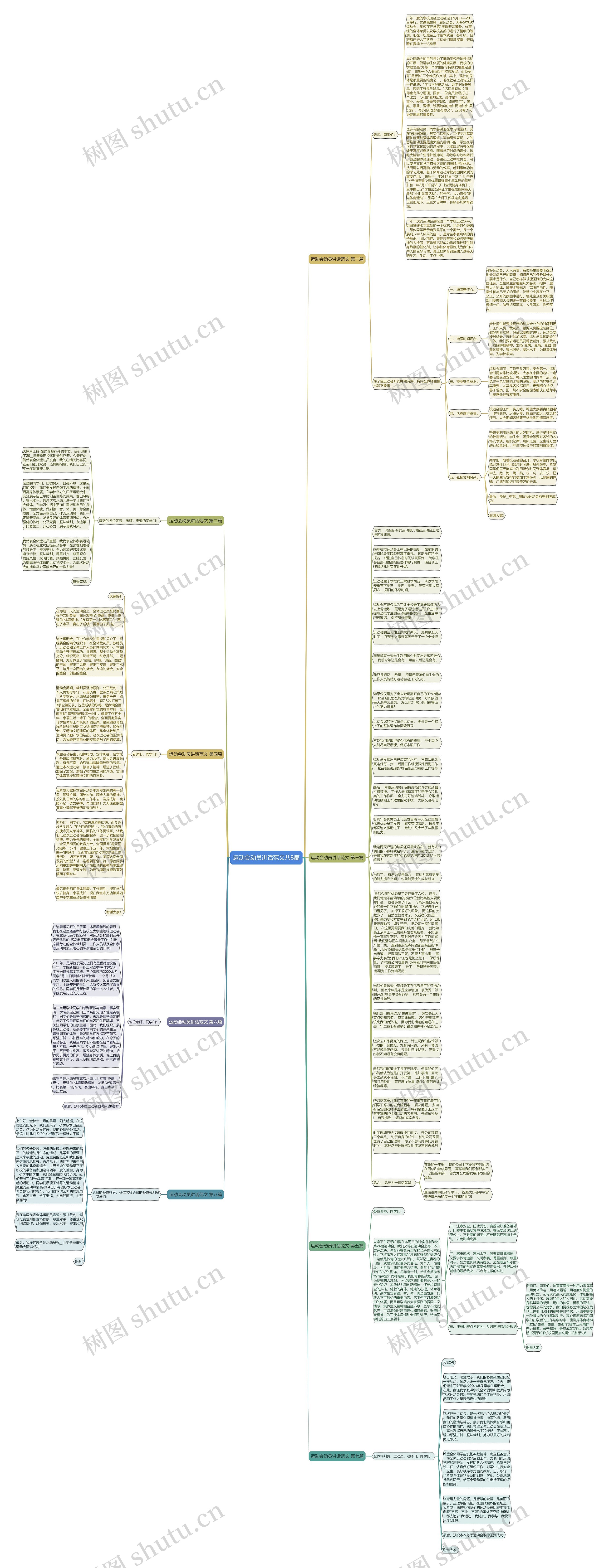 运动会动员讲话范文共8篇思维导图