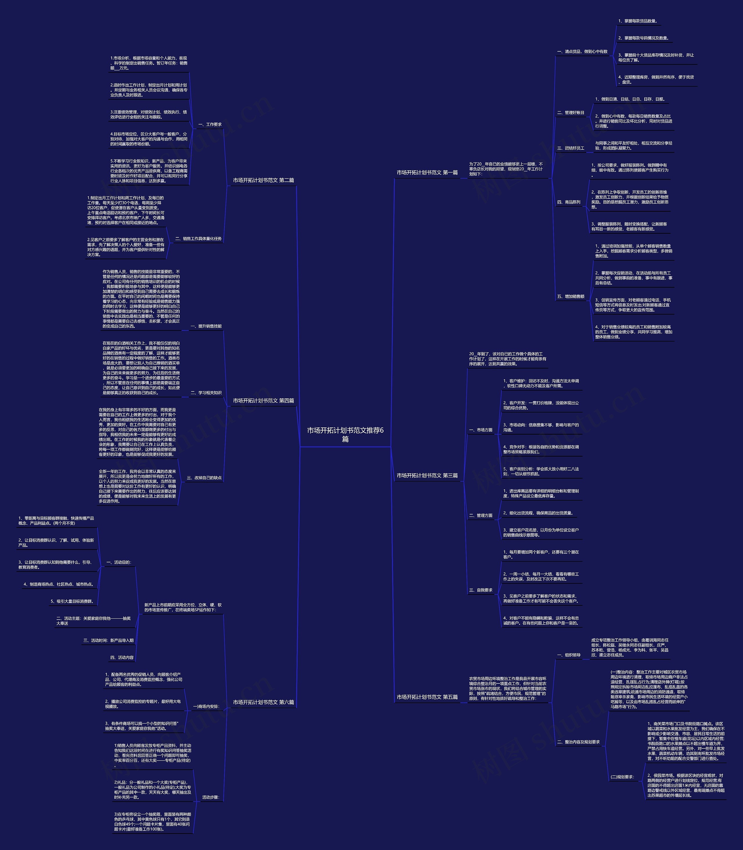 市场开拓计划书范文推荐6篇思维导图