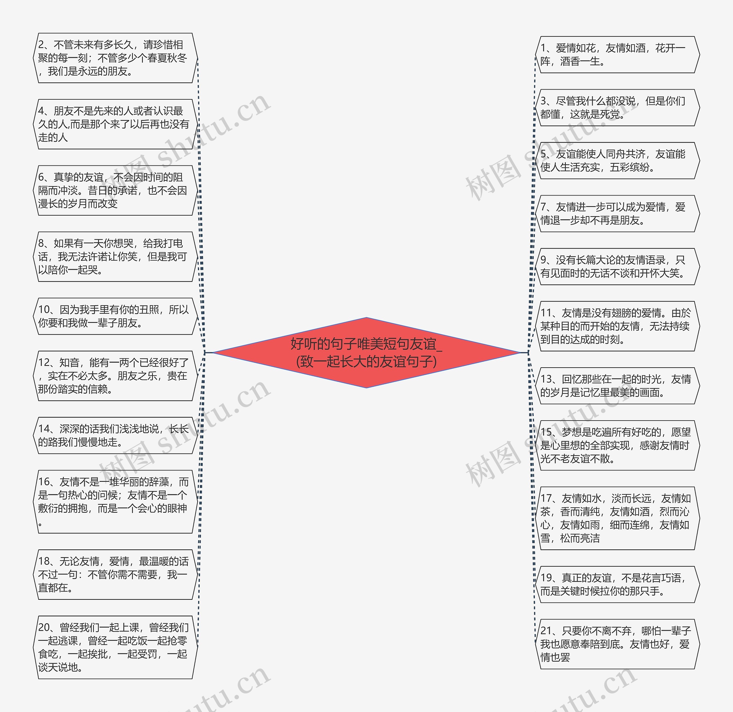 好听的句子唯美短句友谊_(致一起长大的友谊句子)思维导图