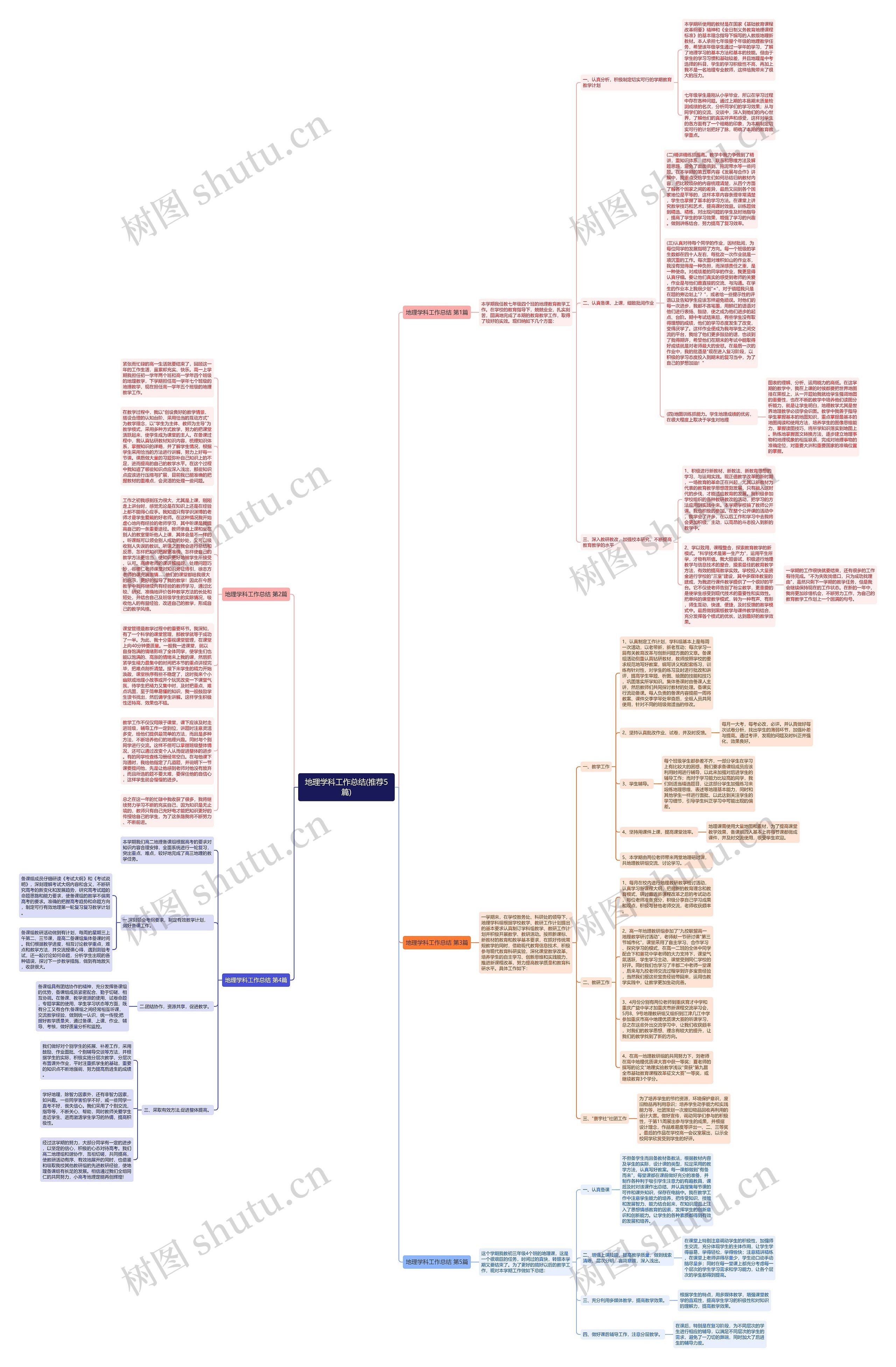 地理学科工作总结(推荐5篇)思维导图