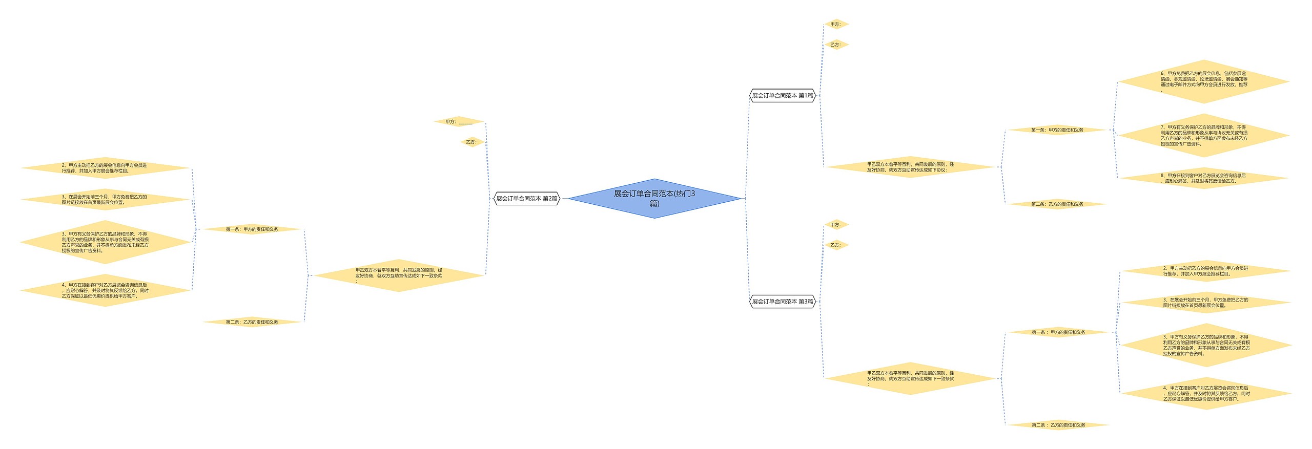 展会订单合同范本(热门3篇) 展会订单合同范本(热门3篇)