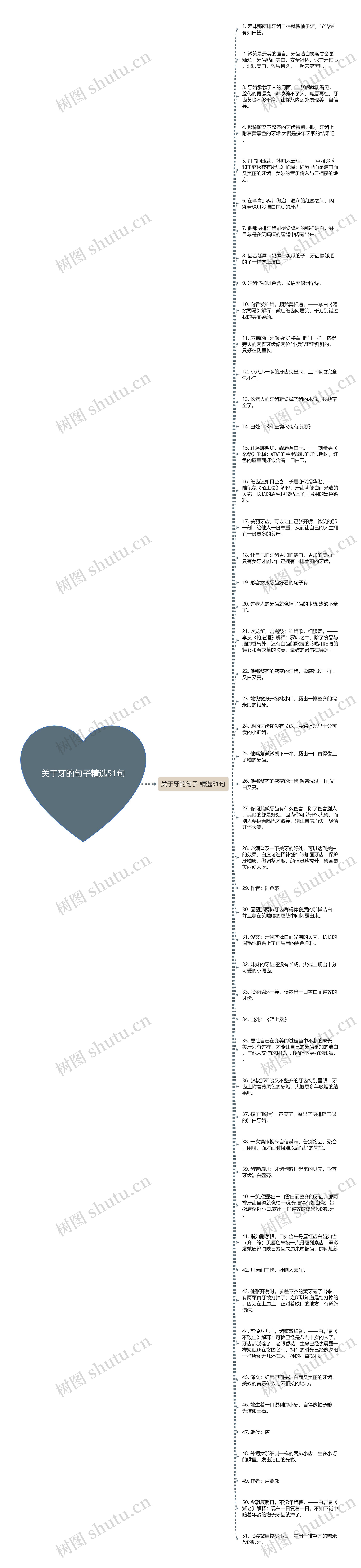 关于牙的句子精选51句思维导图