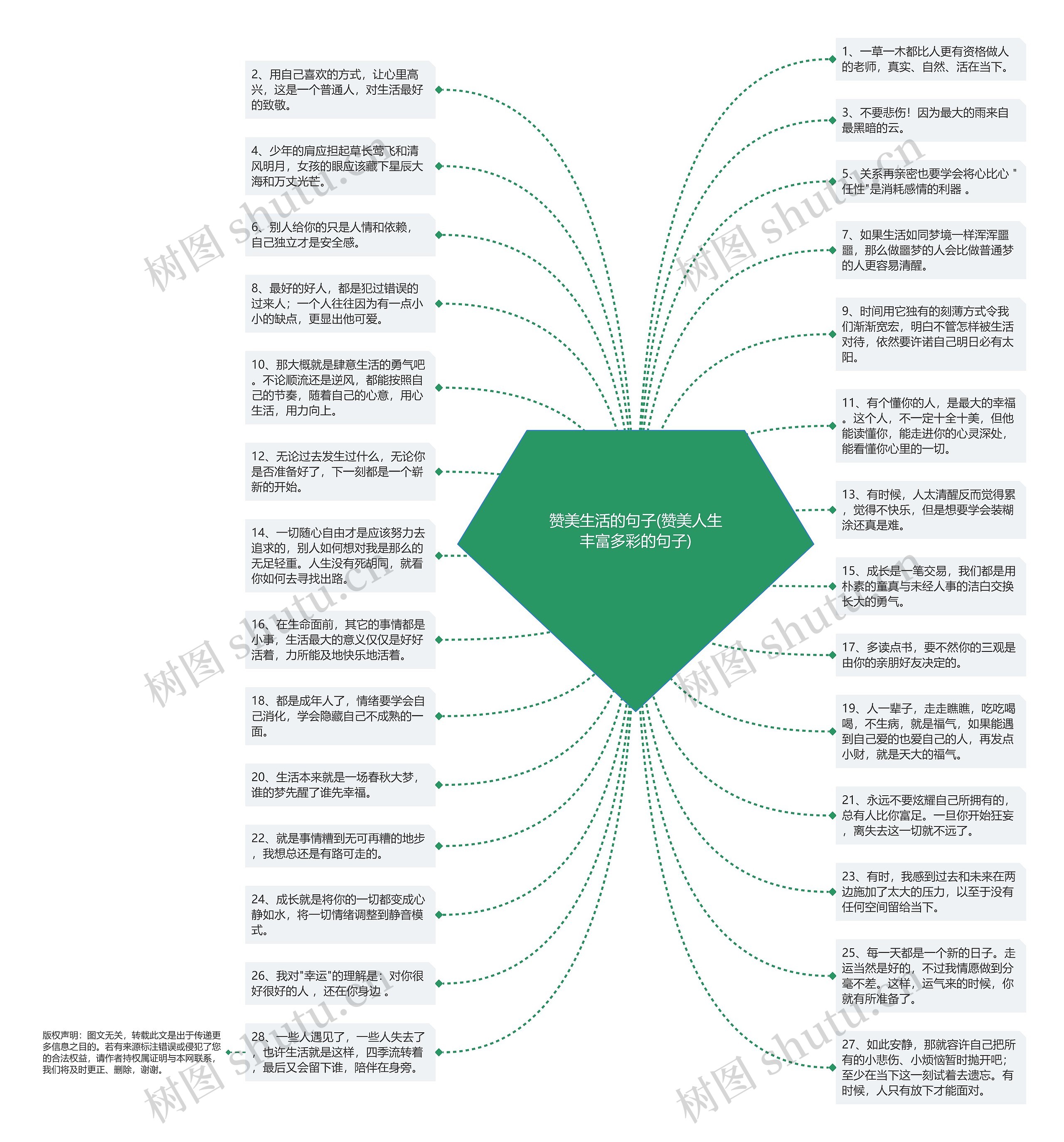 赞美生活的句子(赞美人生丰富多彩的句子)思维导图