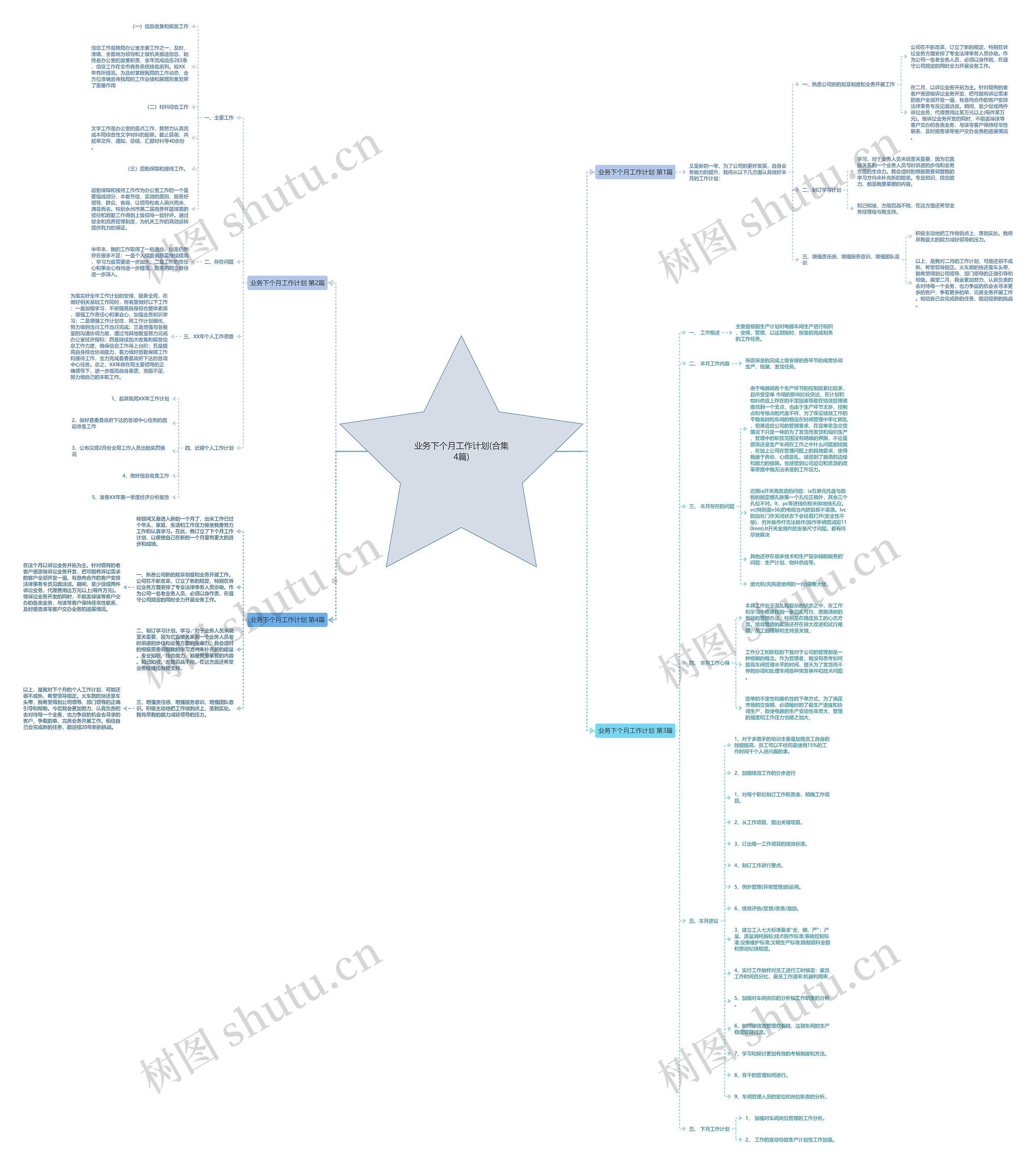 业务下个月工作计划(合集4篇) 业务下个月工作计划(合集4篇)