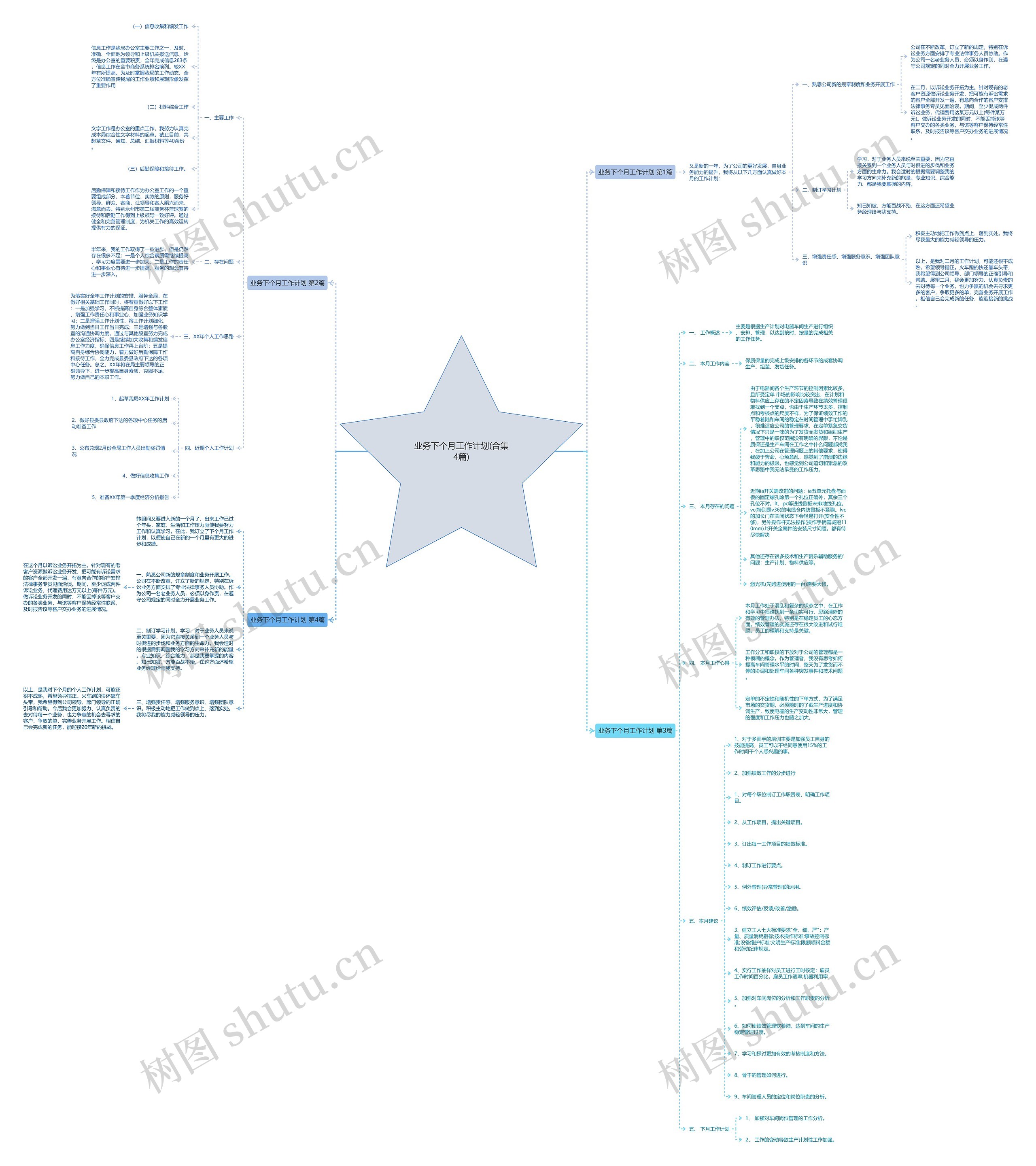 业务下个月工作计划(合集4篇)思维导图
