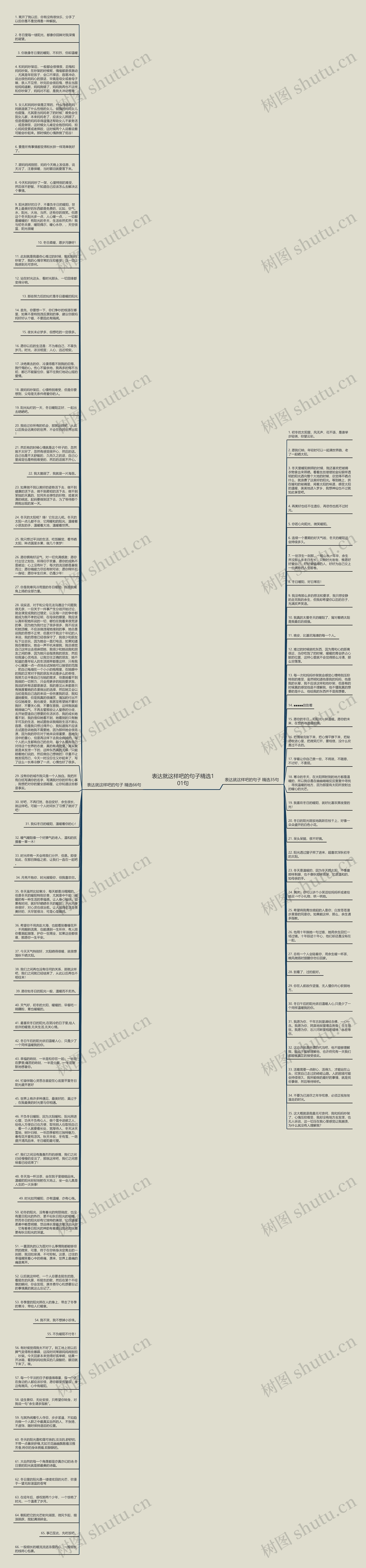 表达就这样吧的句子精选101句思维导图