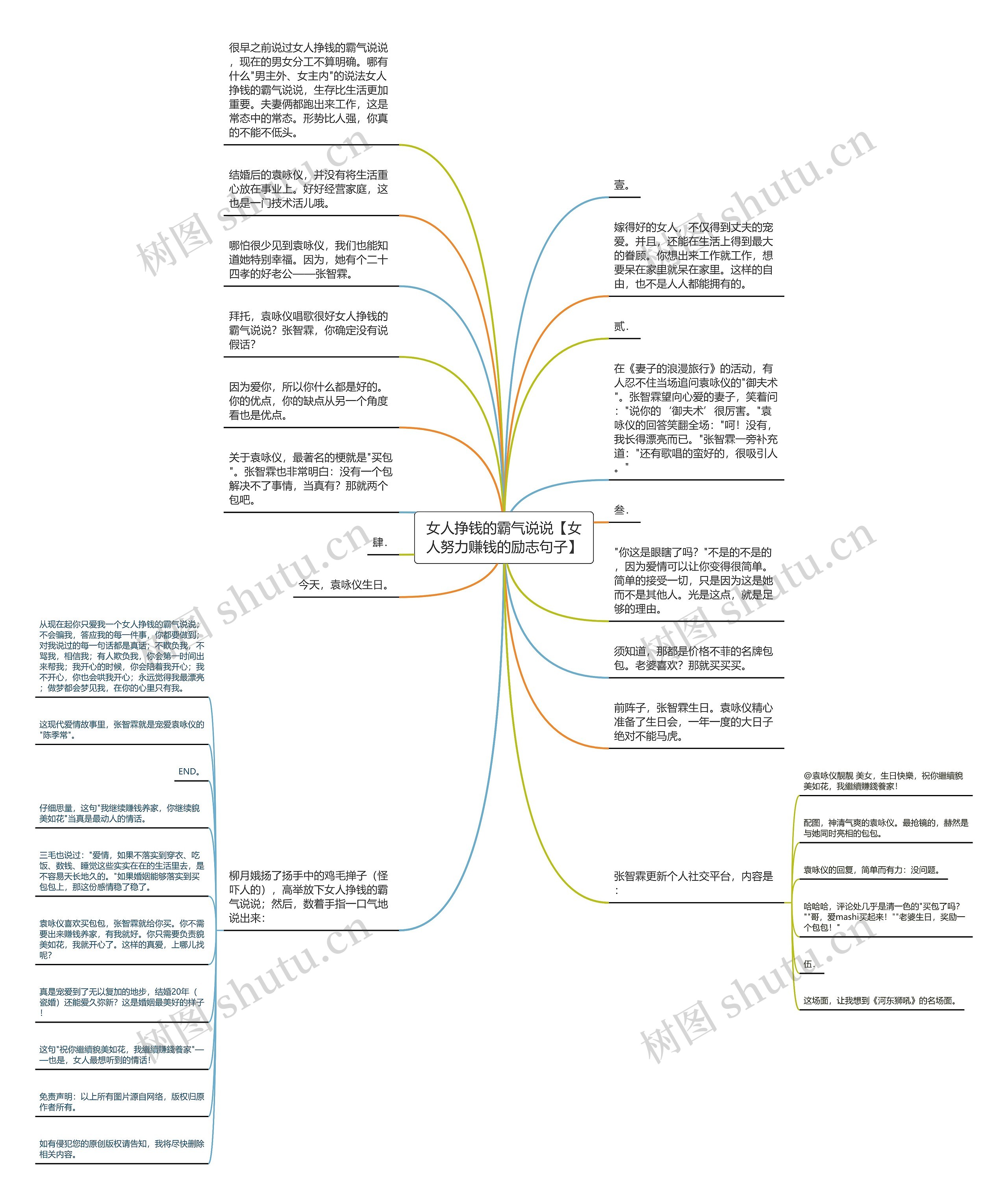 女人挣钱的霸气说说【女人努力赚钱的励志句子】思维导图