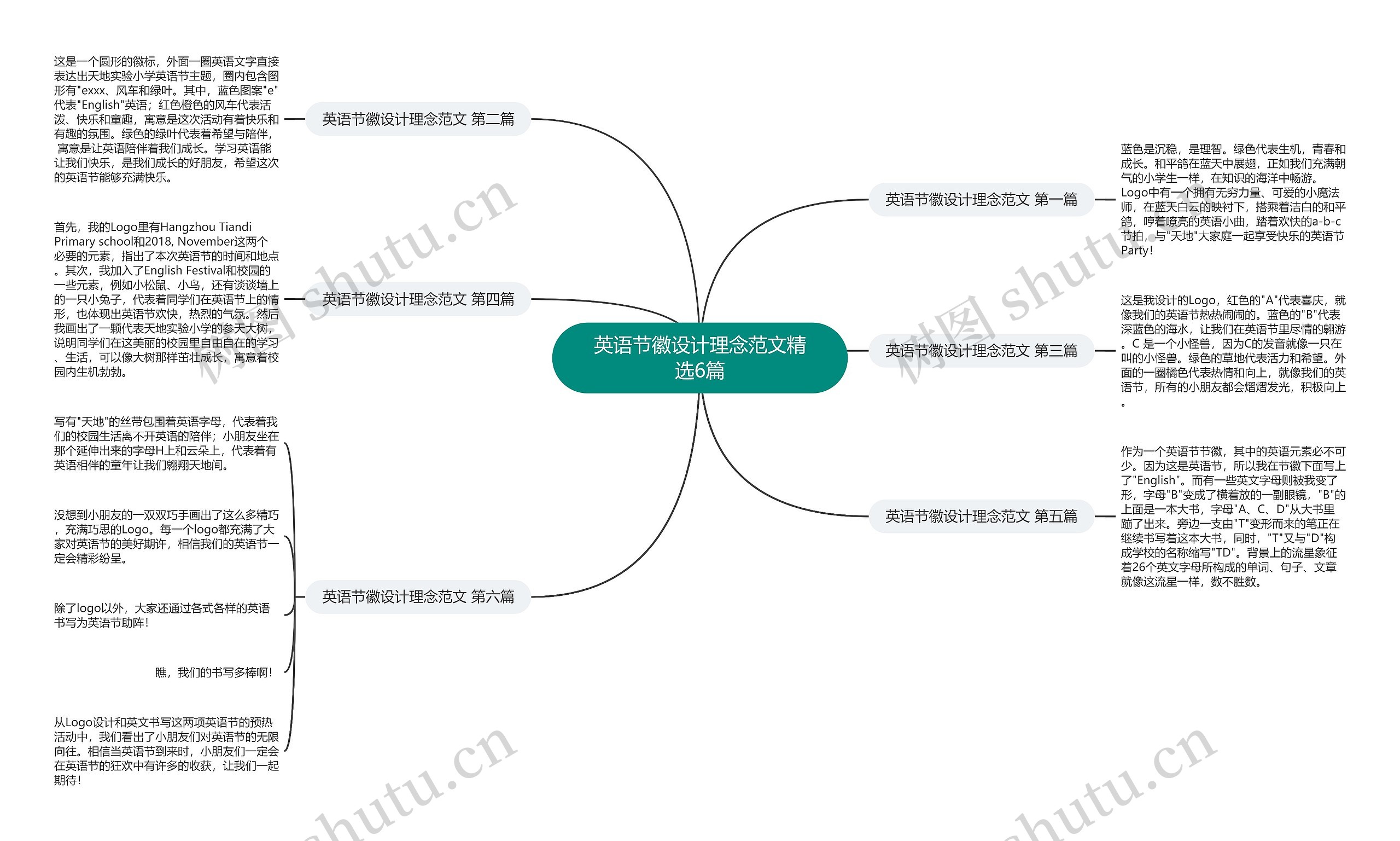 英语节徽设计理念范文精选6篇思维导图
