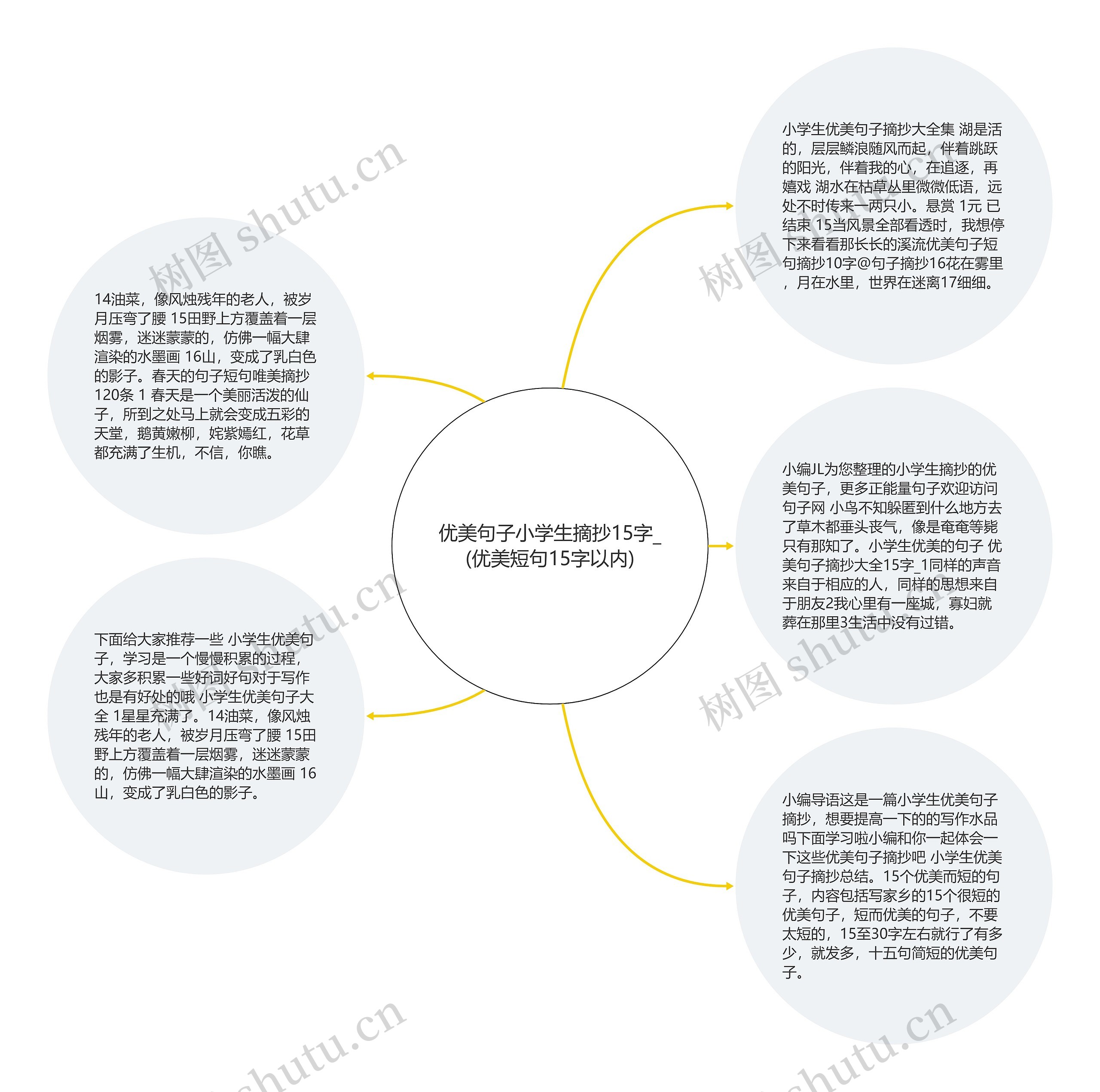 优美句子小学生摘抄15字_(优美短句15字以内)思维导图