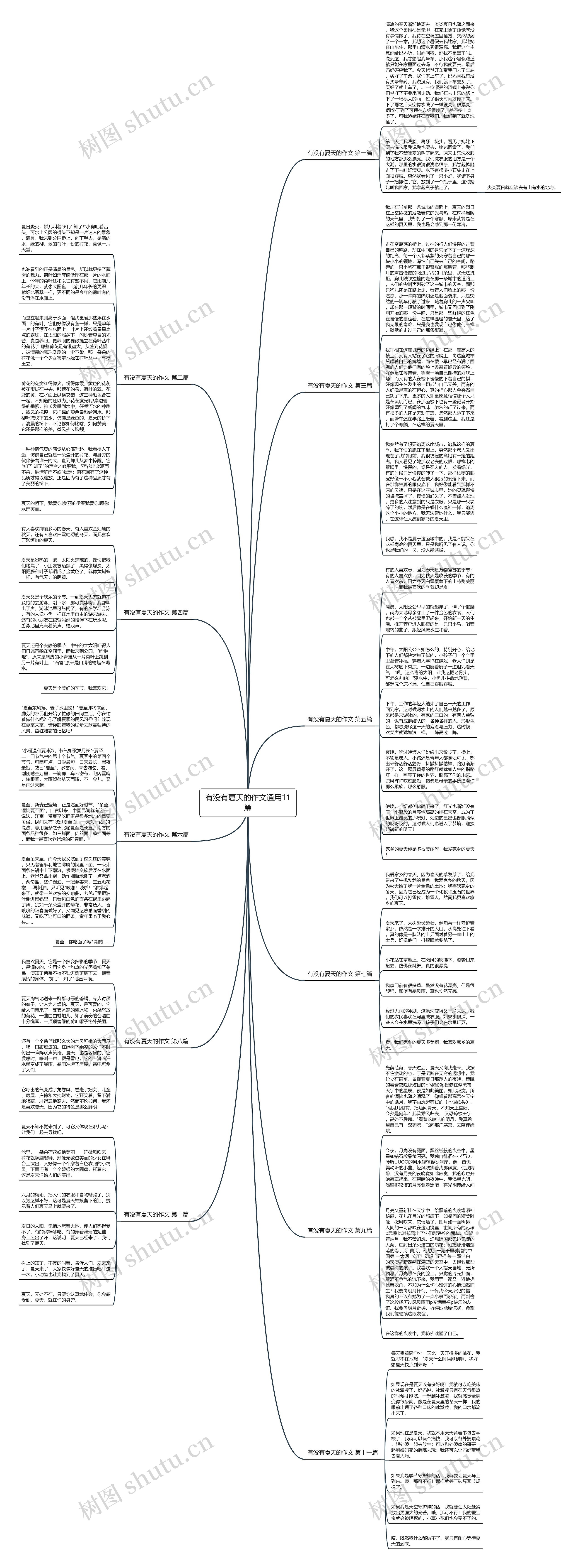 有没有夏天的作文通用11篇思维导图