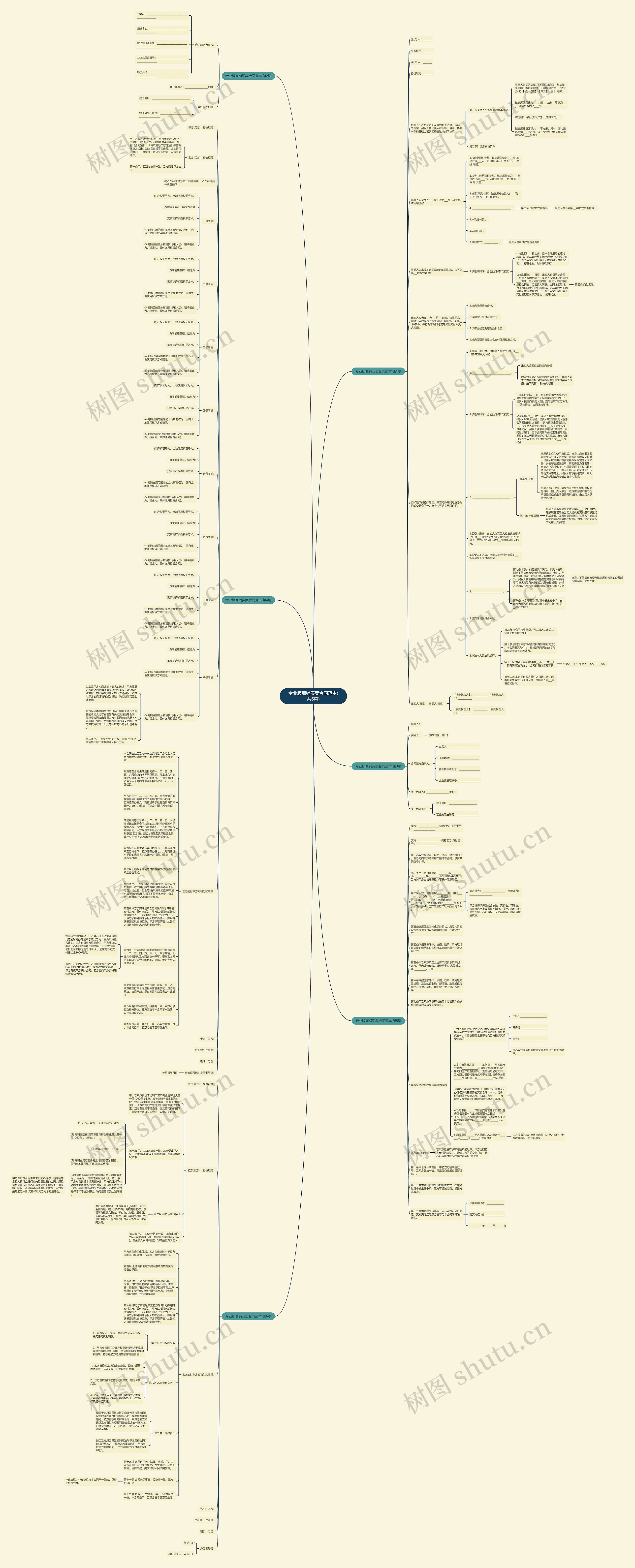 专业版商铺买卖合同范本(共6篇)思维导图