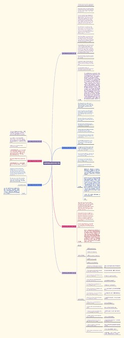 出发和到达的范文英文7篇思维导图_编号c4955612-TreeMind树图