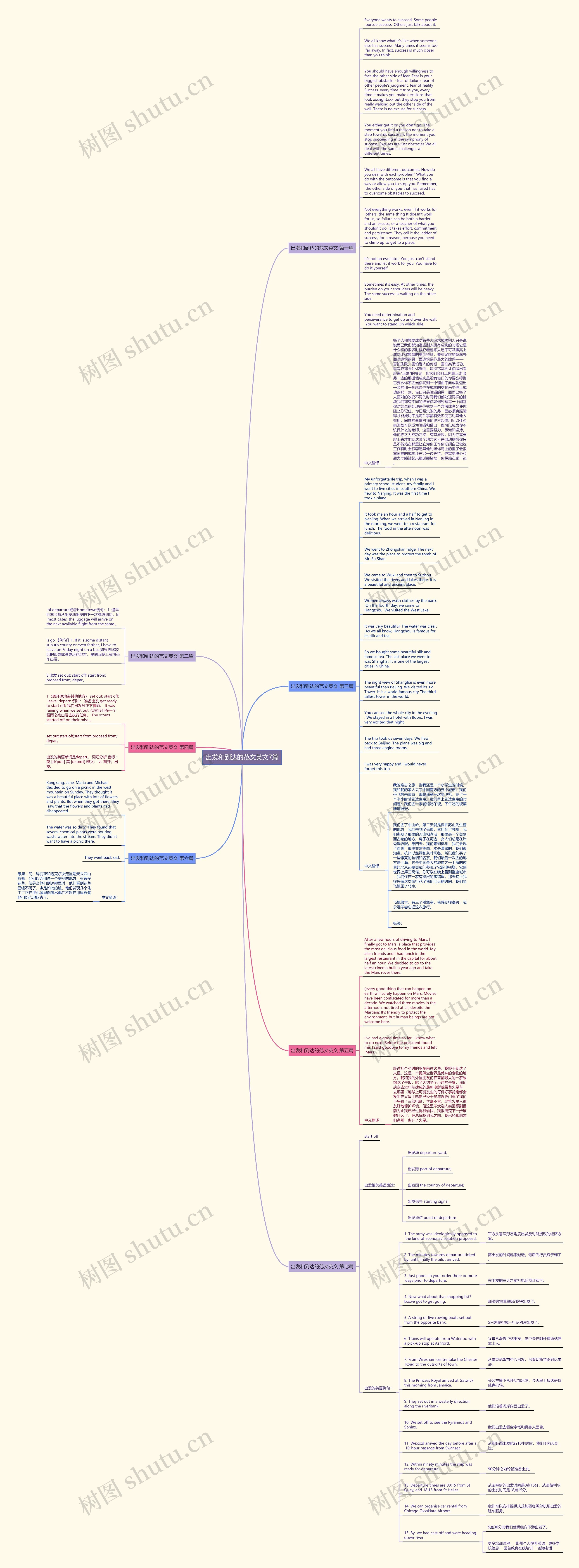 出发和到达的范文英文7篇思维导图