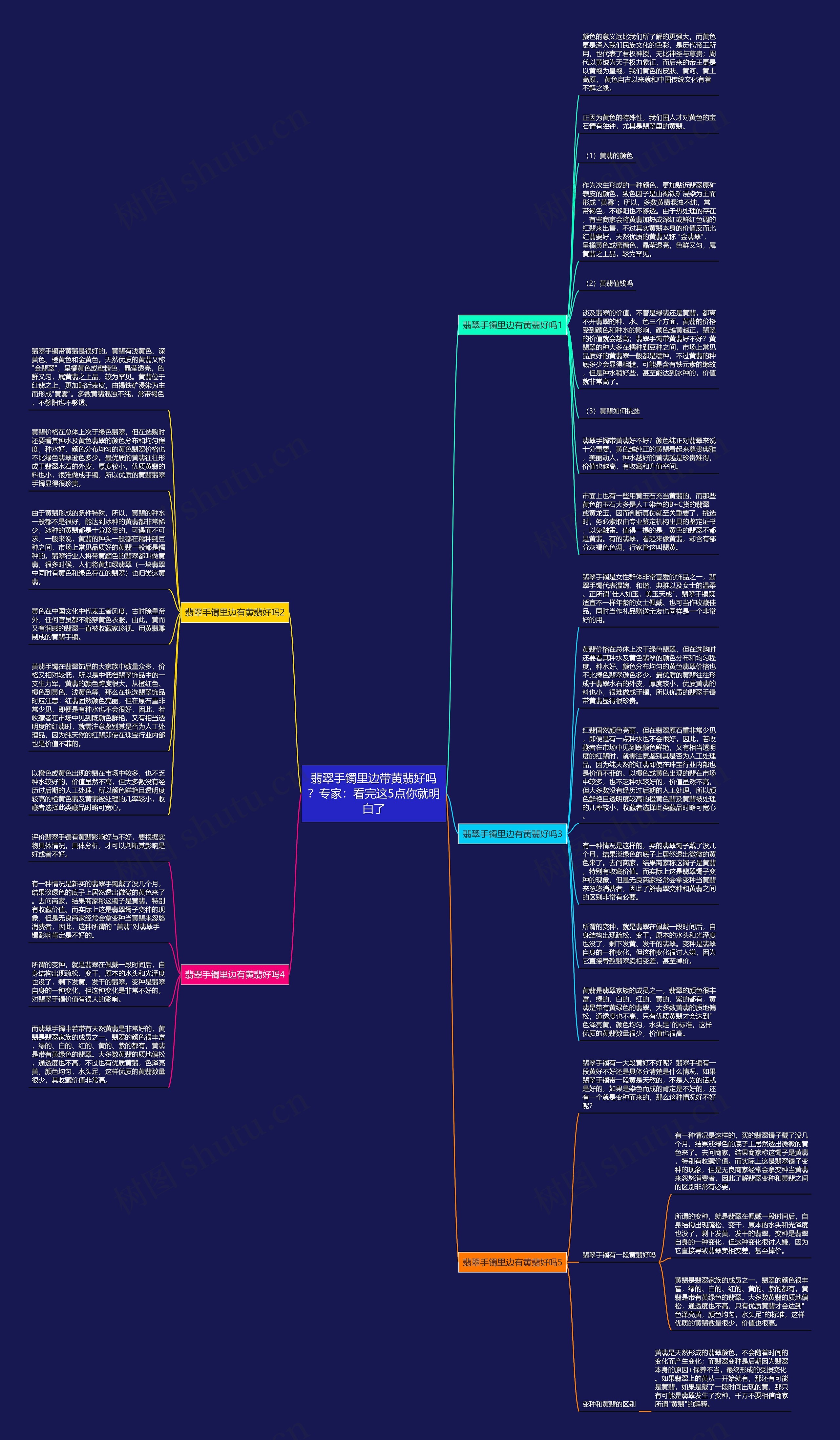 翡翠手镯里边带黄翡好吗？专家：看完这5点你就明白了思维导图
