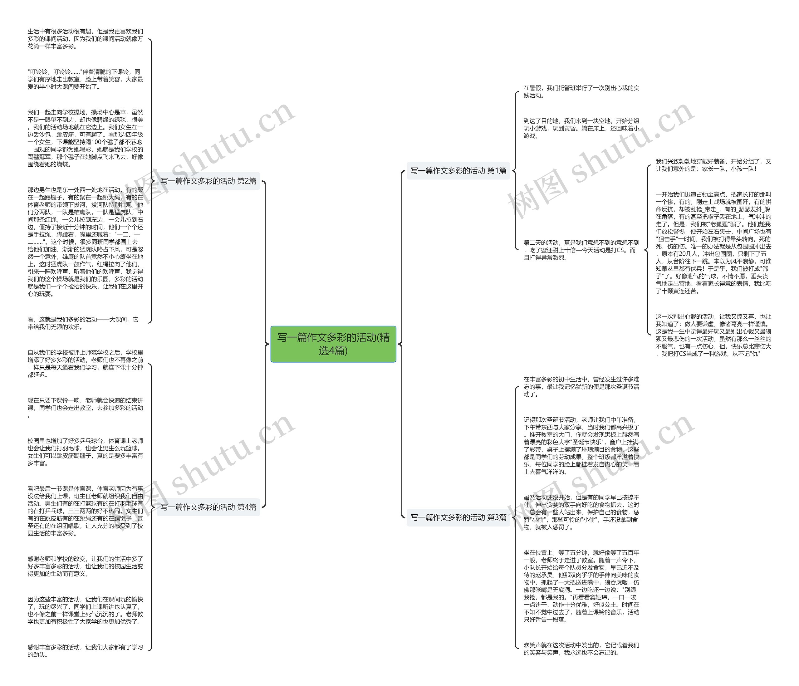 写一篇作文多彩的活动(精选4篇)思维导图