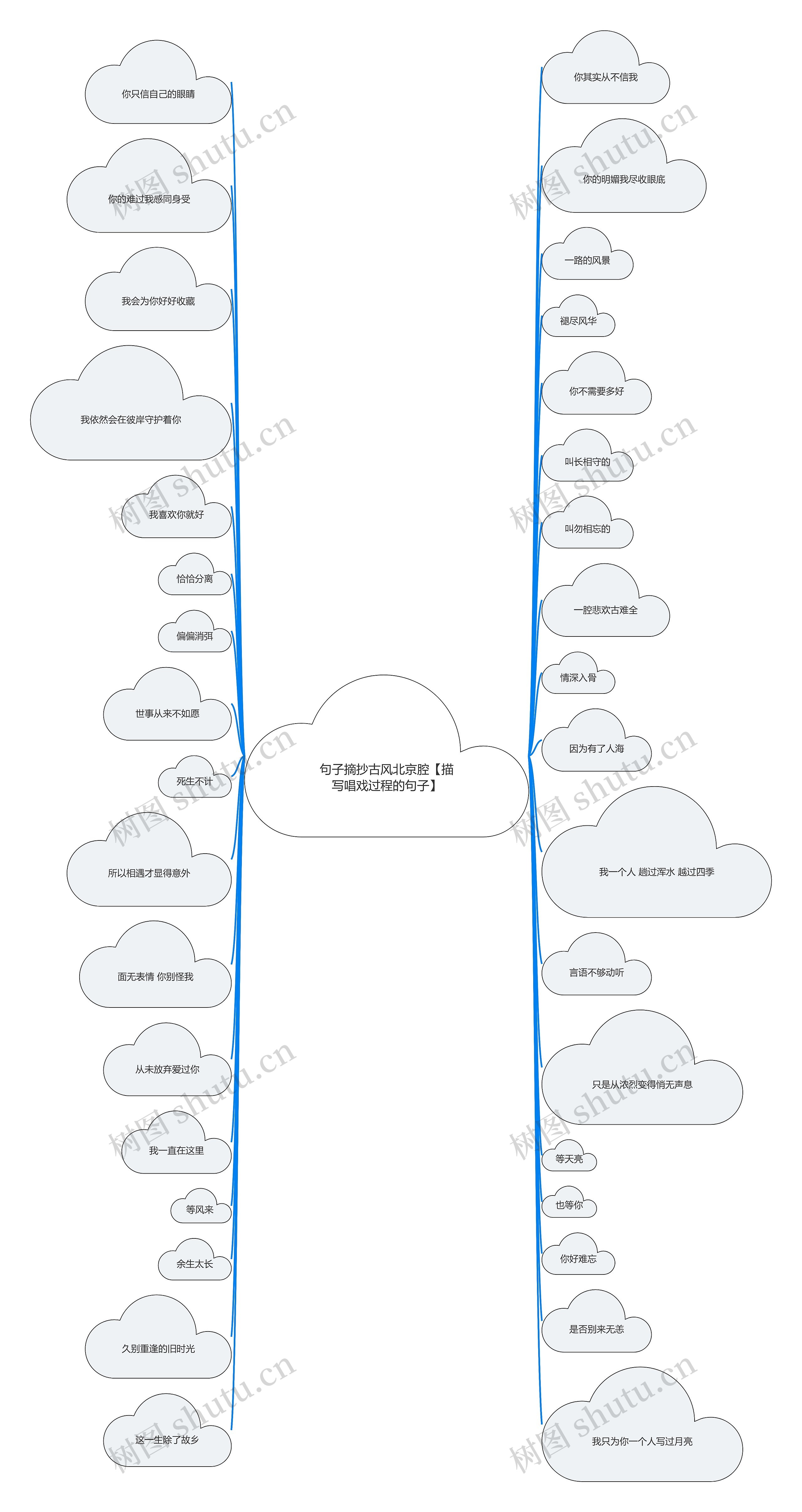 句子摘抄古风北京腔【描写唱戏过程的句子】思维导图