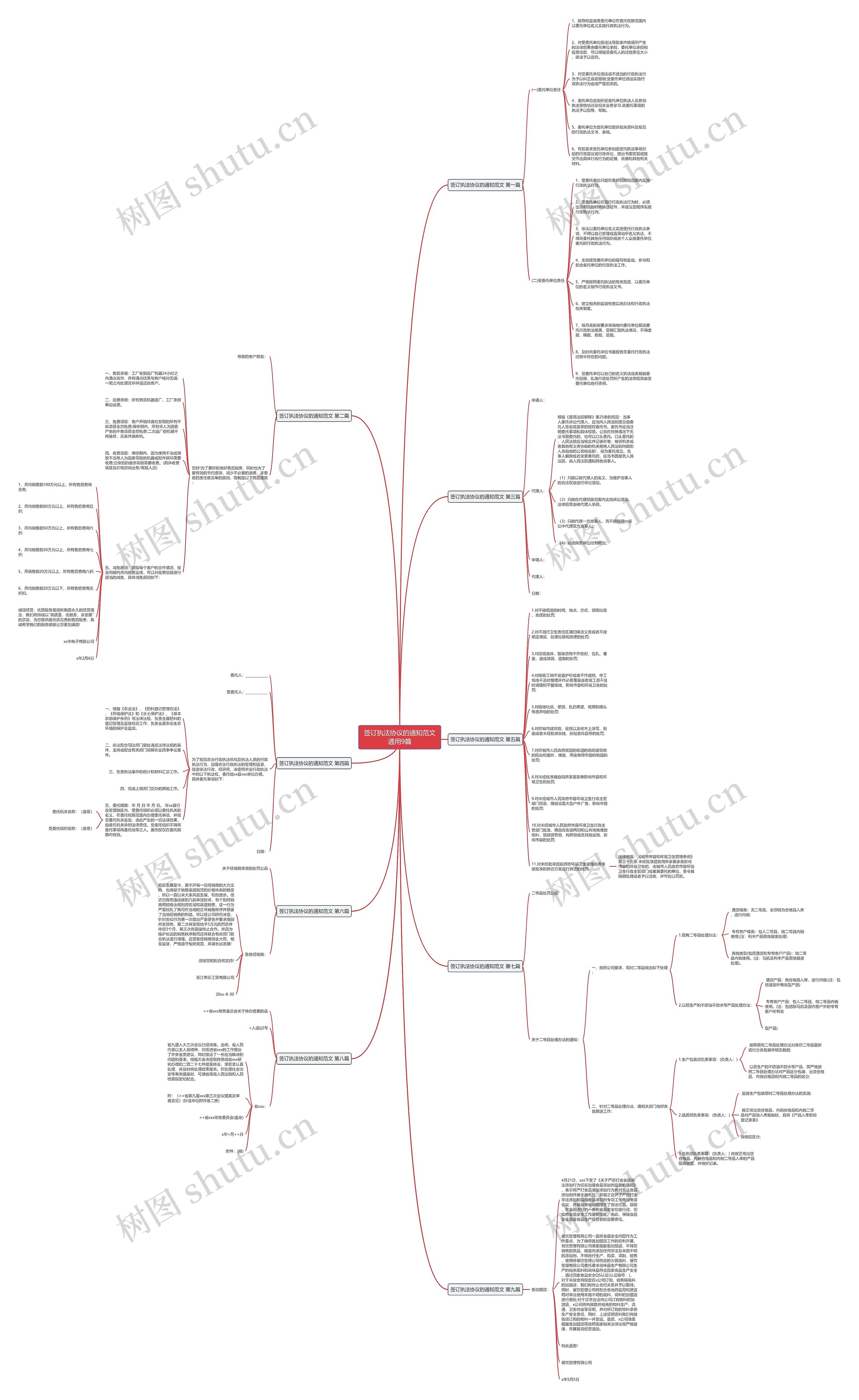签订执法协议的通知范文通用9篇思维导图