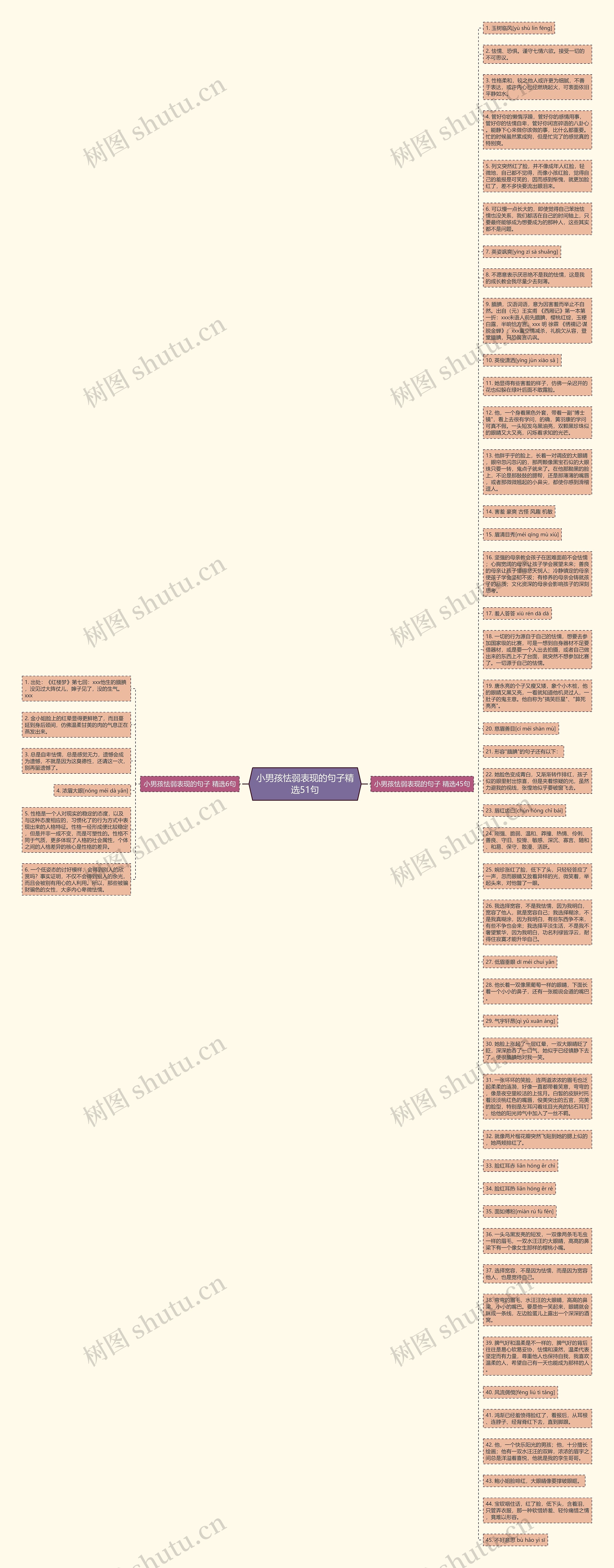 小男孩怯弱表现的句子精选51句思维导图