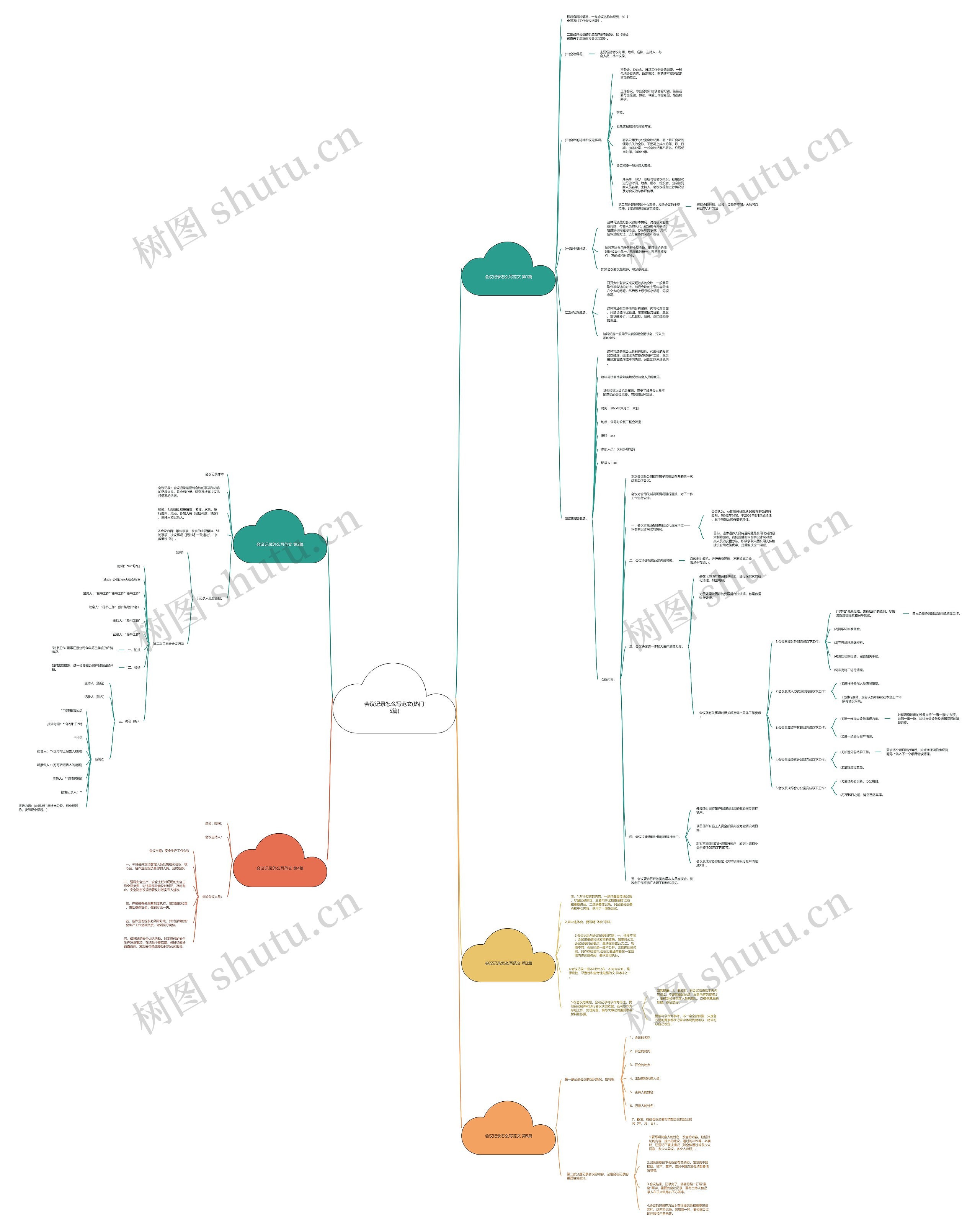 会议记录怎么写范文(热门5篇) 会议记录怎么写范文(热门5篇)