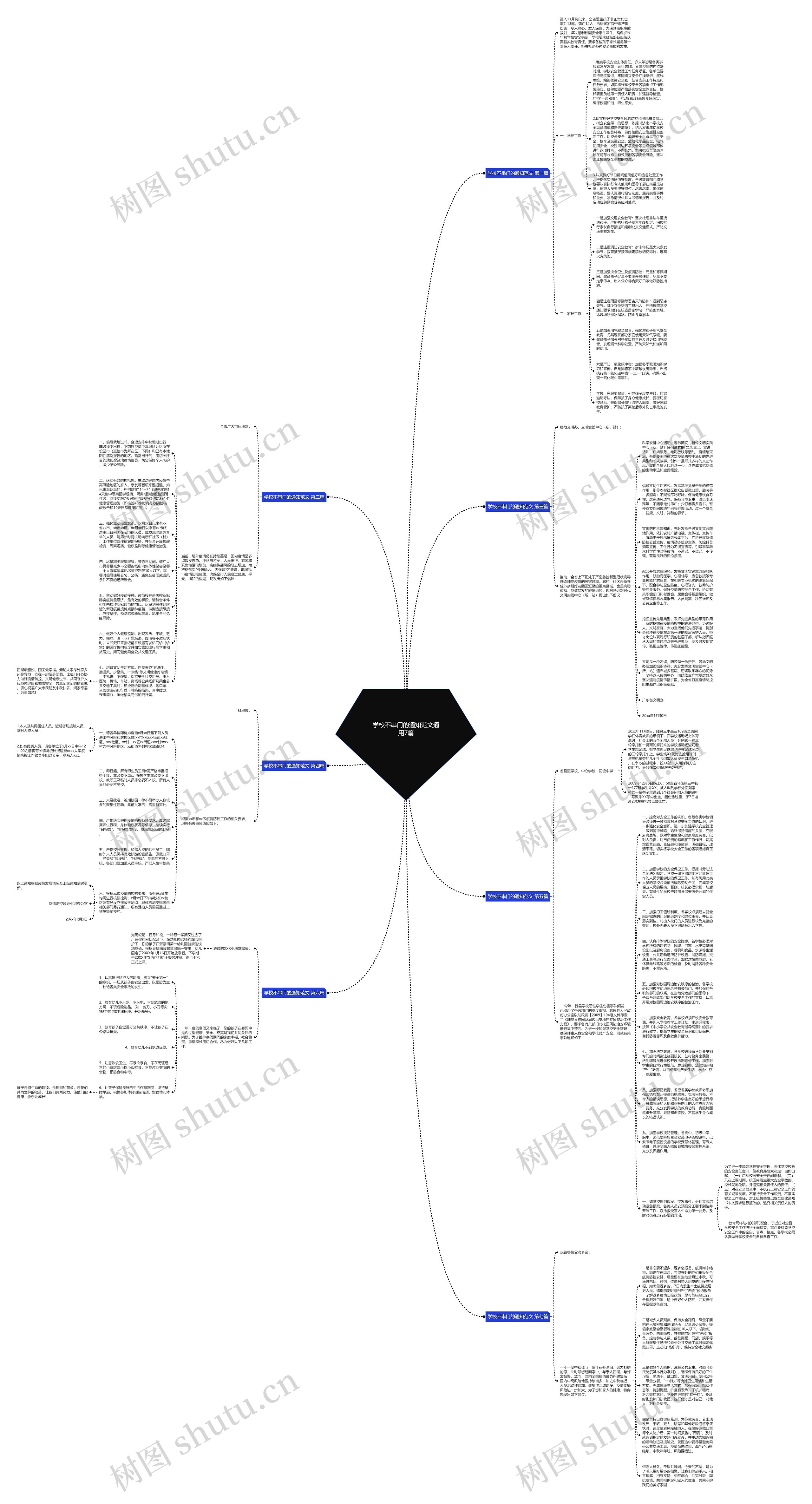 学校不串门的通知范文通用7篇思维导图