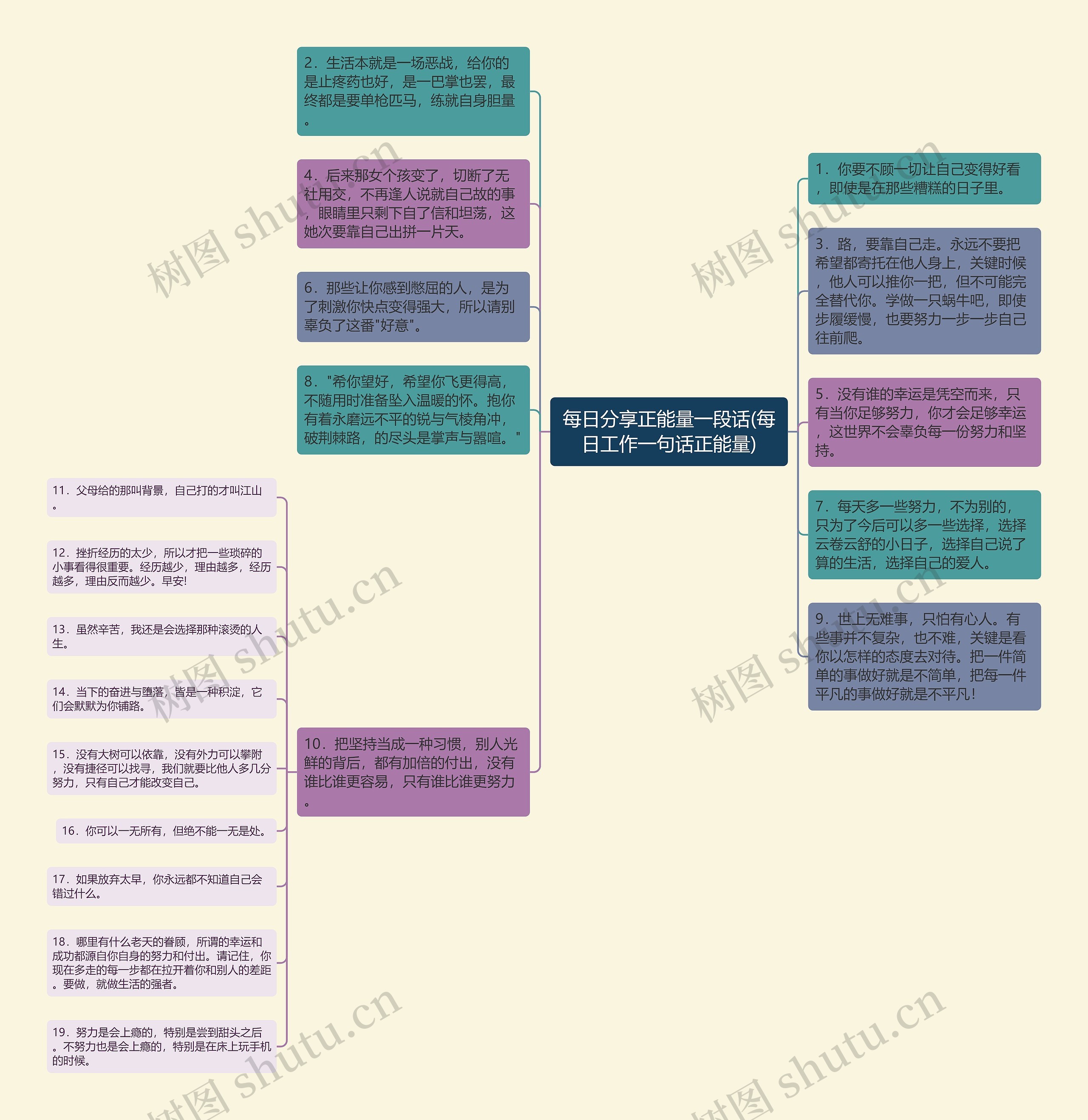 每日分享正能量一段话(每日工作一句话正能量)思维导图