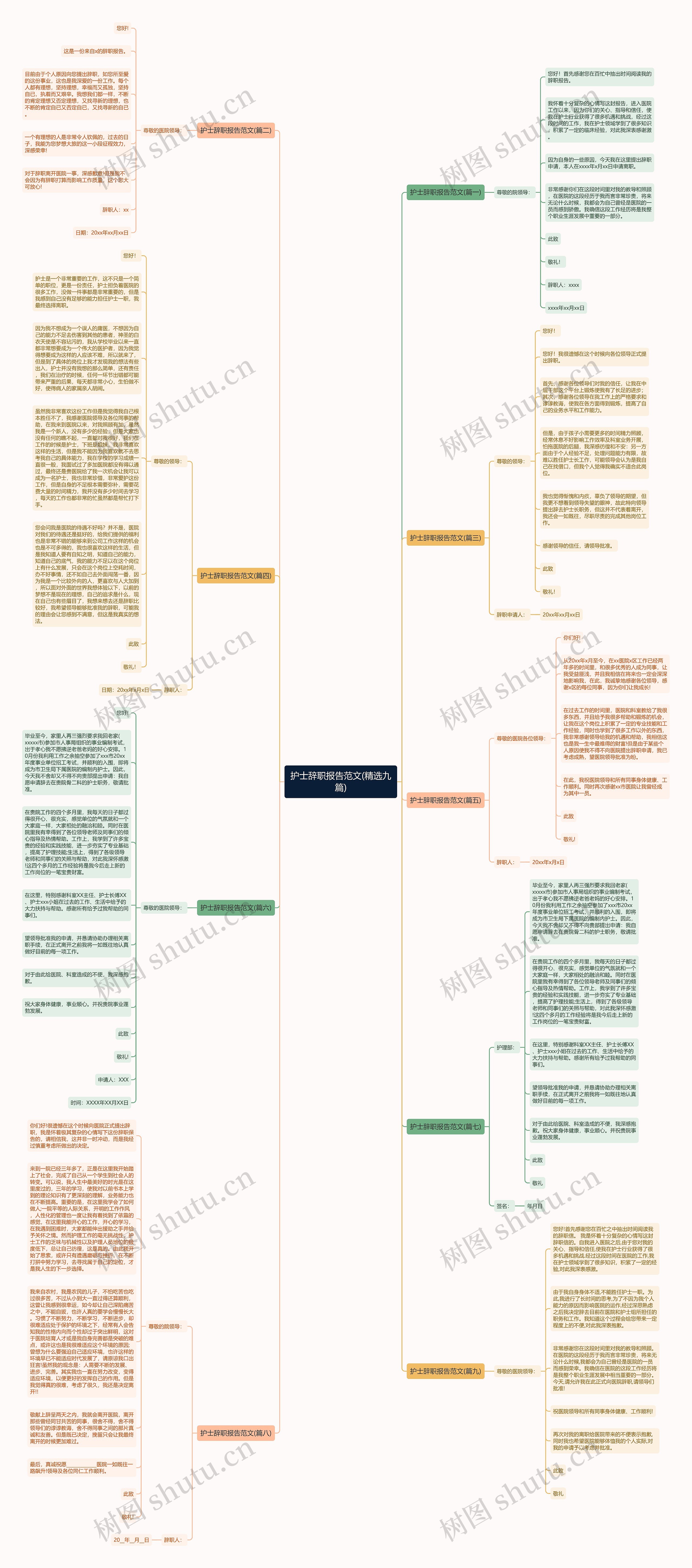 护士辞职报告范文(精选九篇) 护士辞职报告范文(精选九篇)