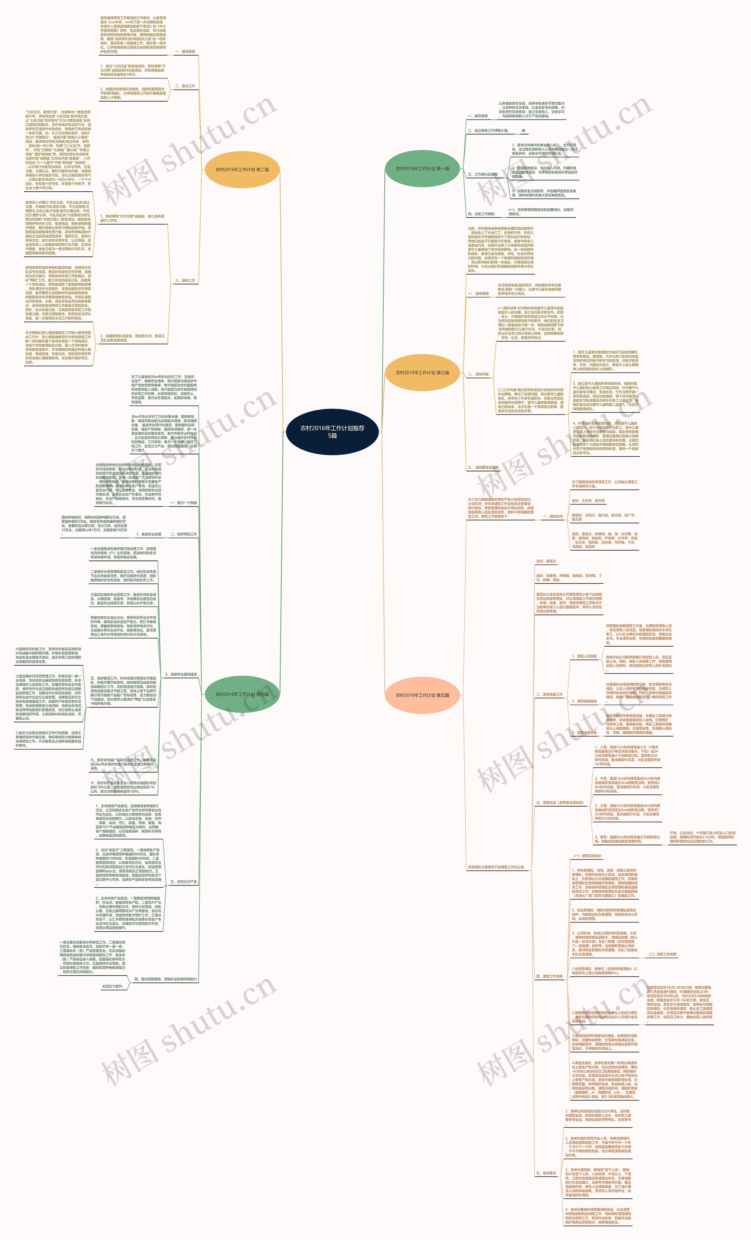 农村2016年工作计划推荐5篇思维导图