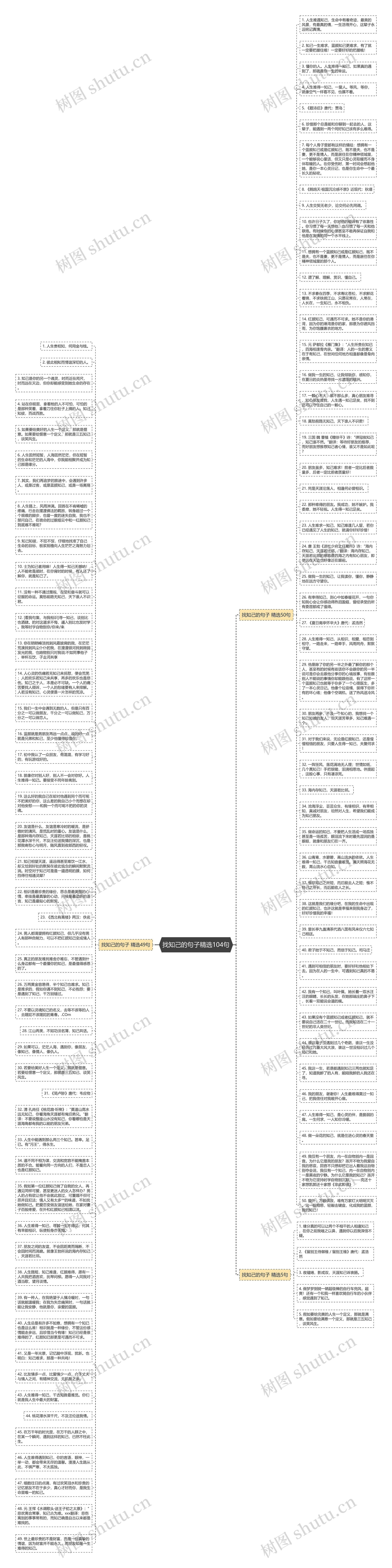 找知己的句子精选104句思维导图