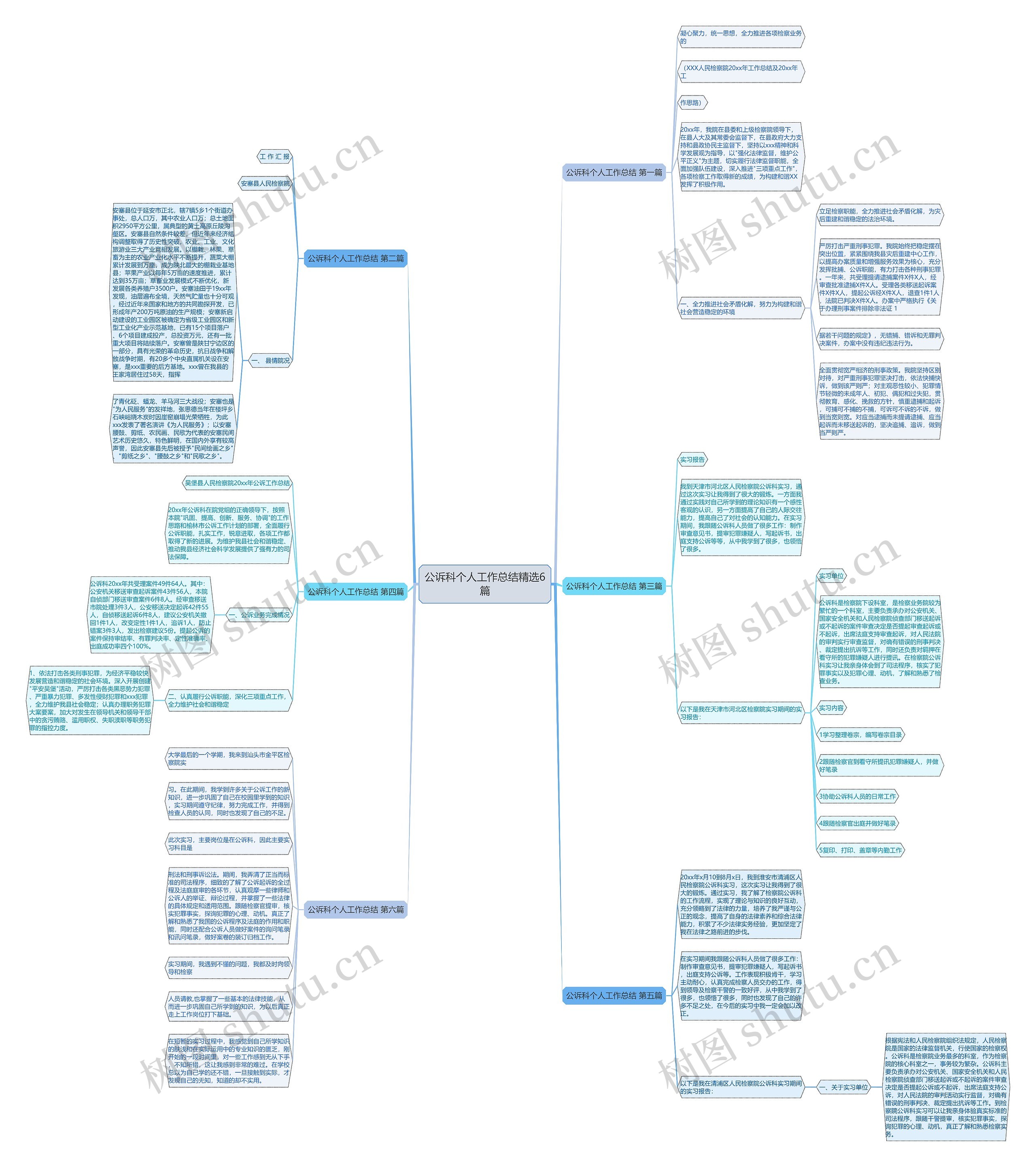 公诉科个人工作总结精选6篇思维导图