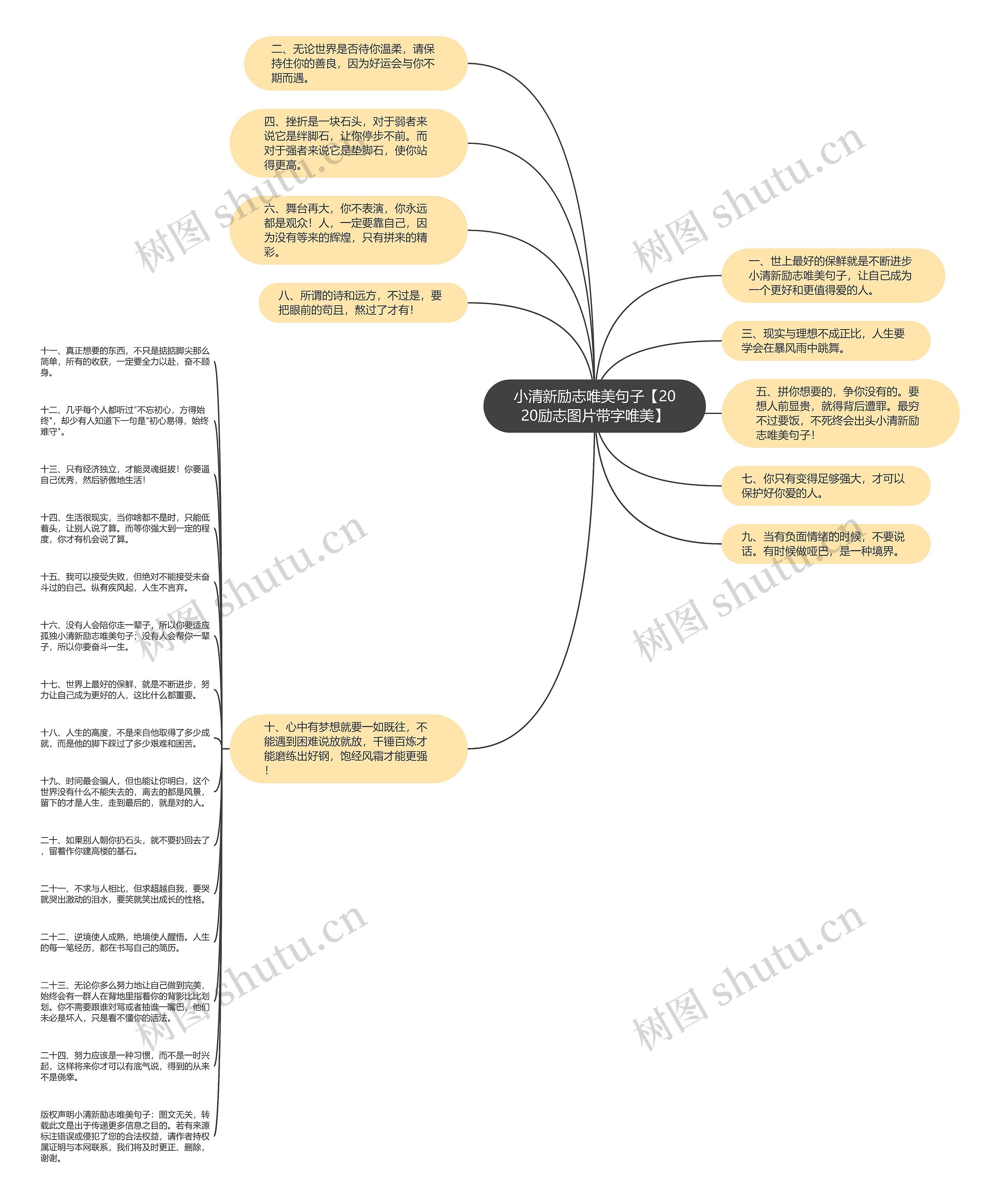 小清新励志唯美句子【2020励志图片带字唯美】思维导图