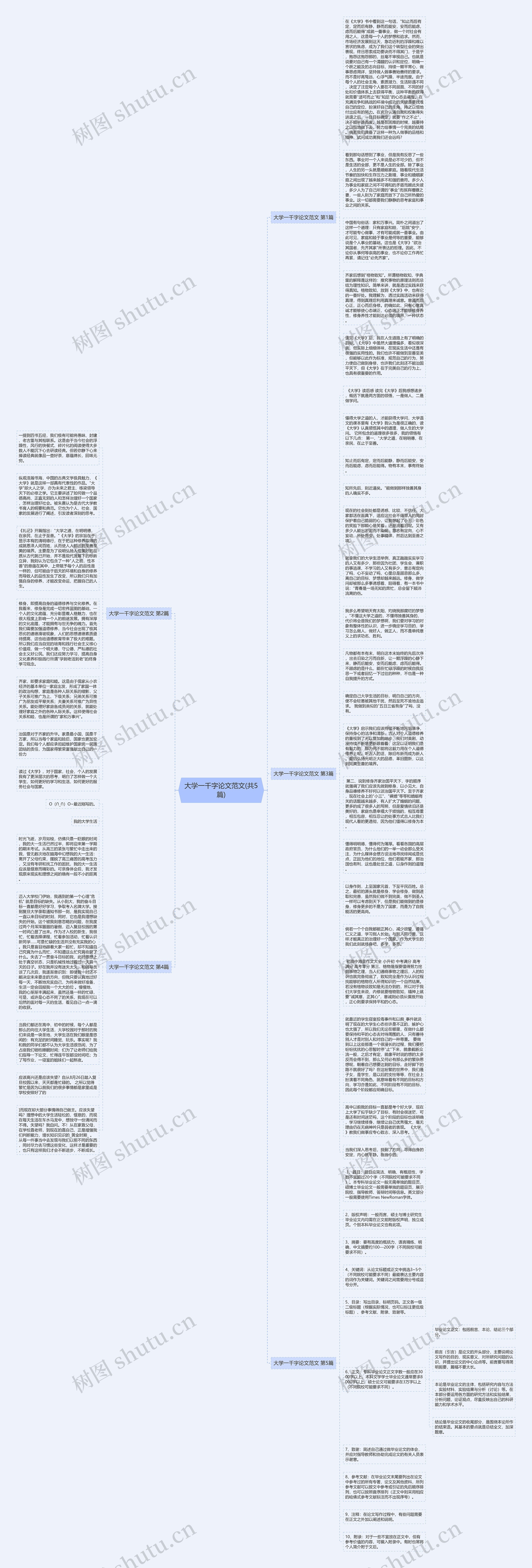 大学一千字论文范文(共5篇)思维导图