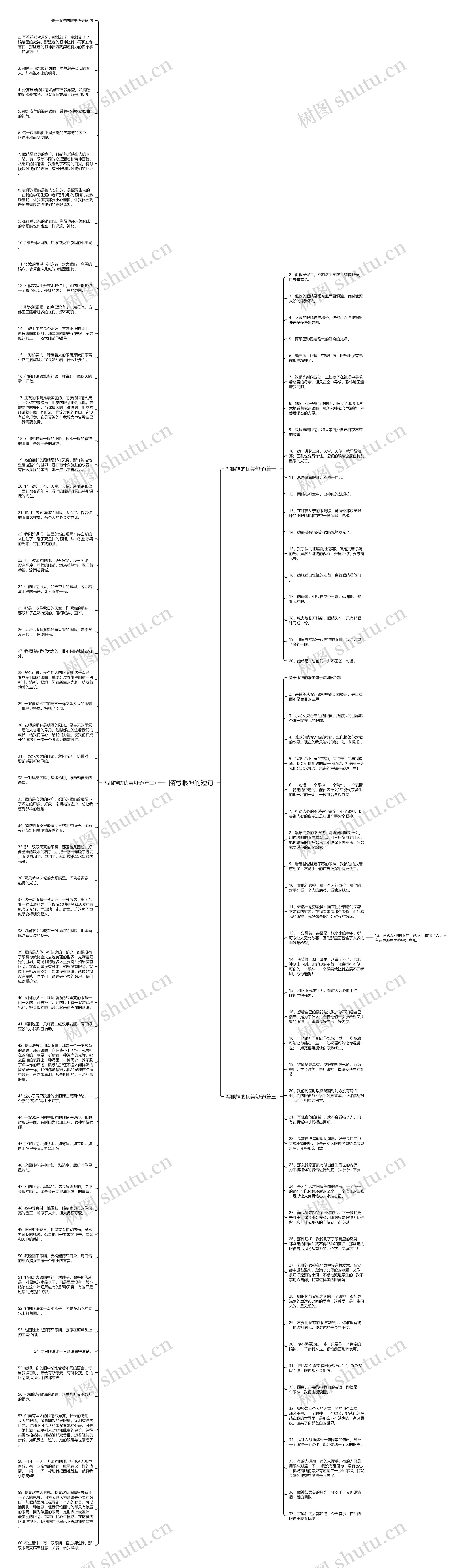描写眼神的短句思维导图