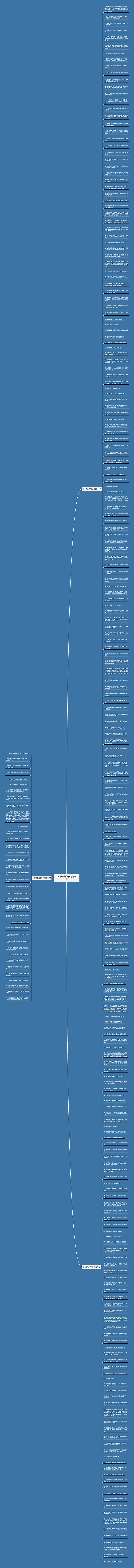 骂人的经典句子精选263句思维导图