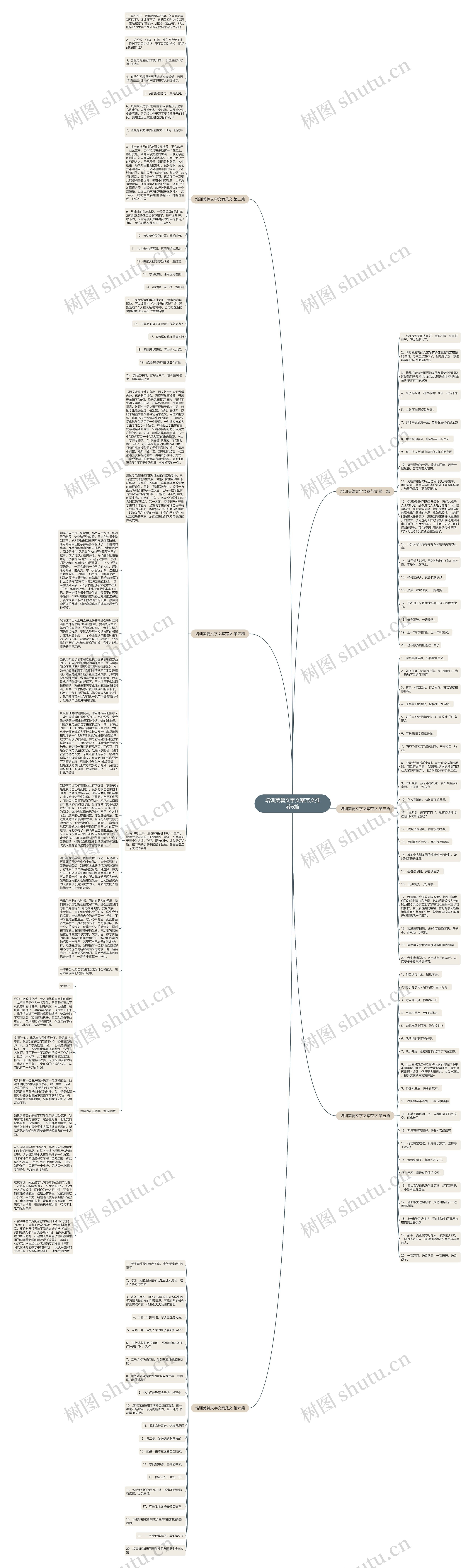 培训美篇文字文案范文推荐6篇思维导图
