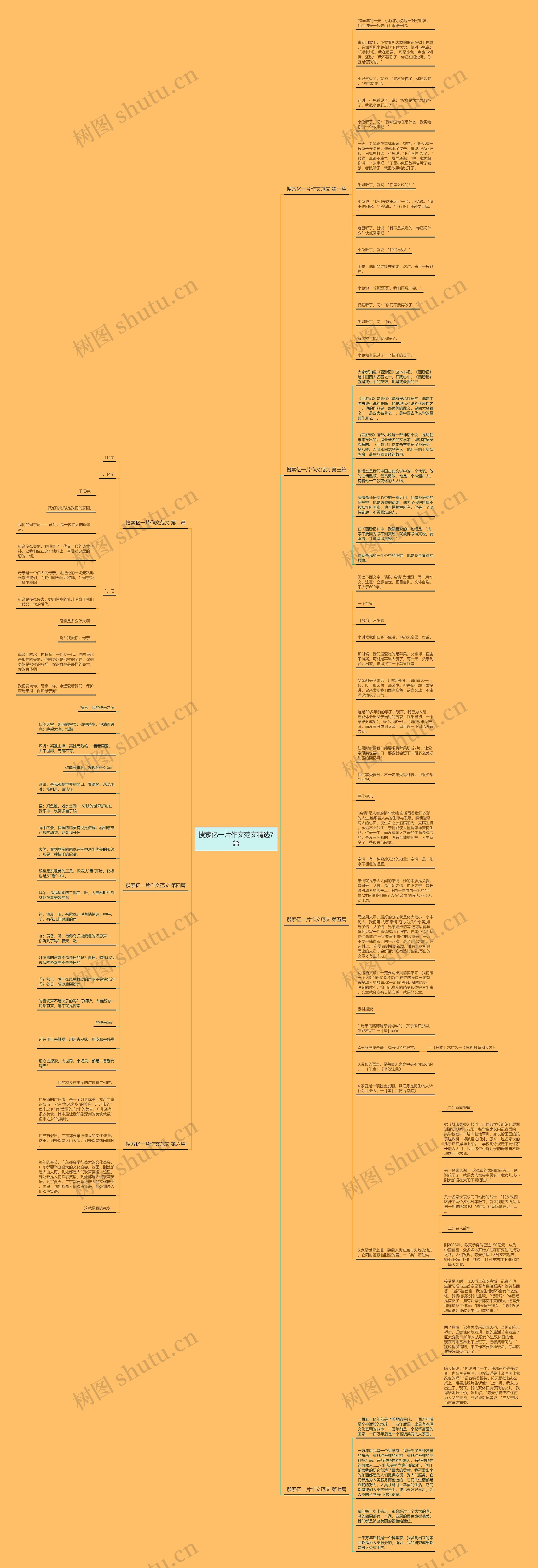 搜索亿一片作文范文精选7篇思维导图