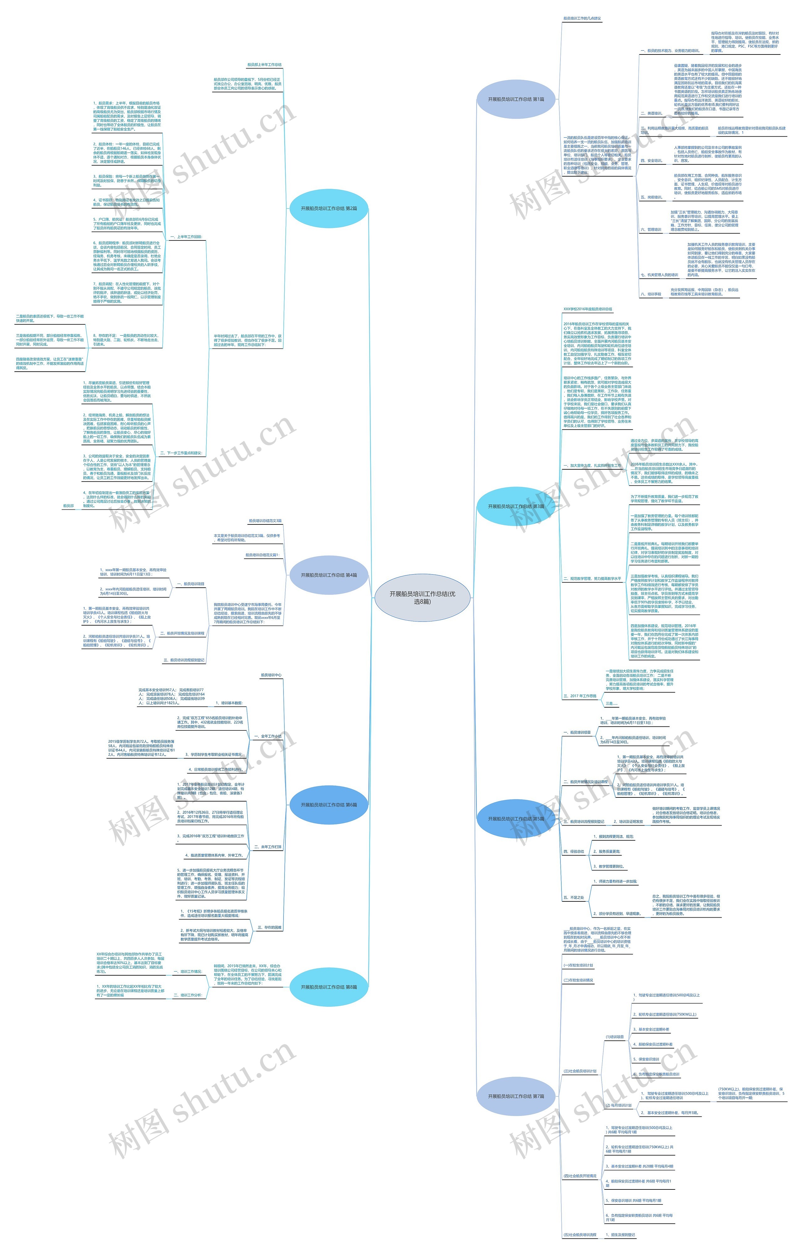 开展船员培训工作总结(优选8篇)思维导图
