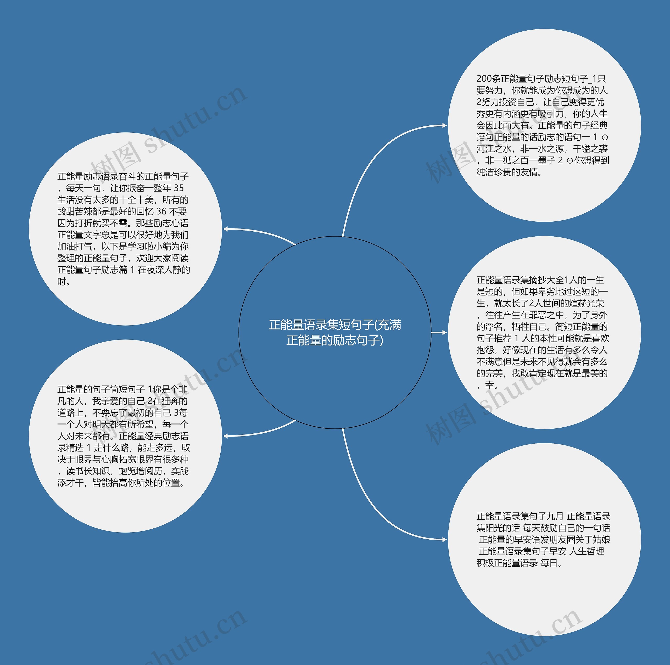 正能量语录集短句子(充满正能量的励志句子)思维导图