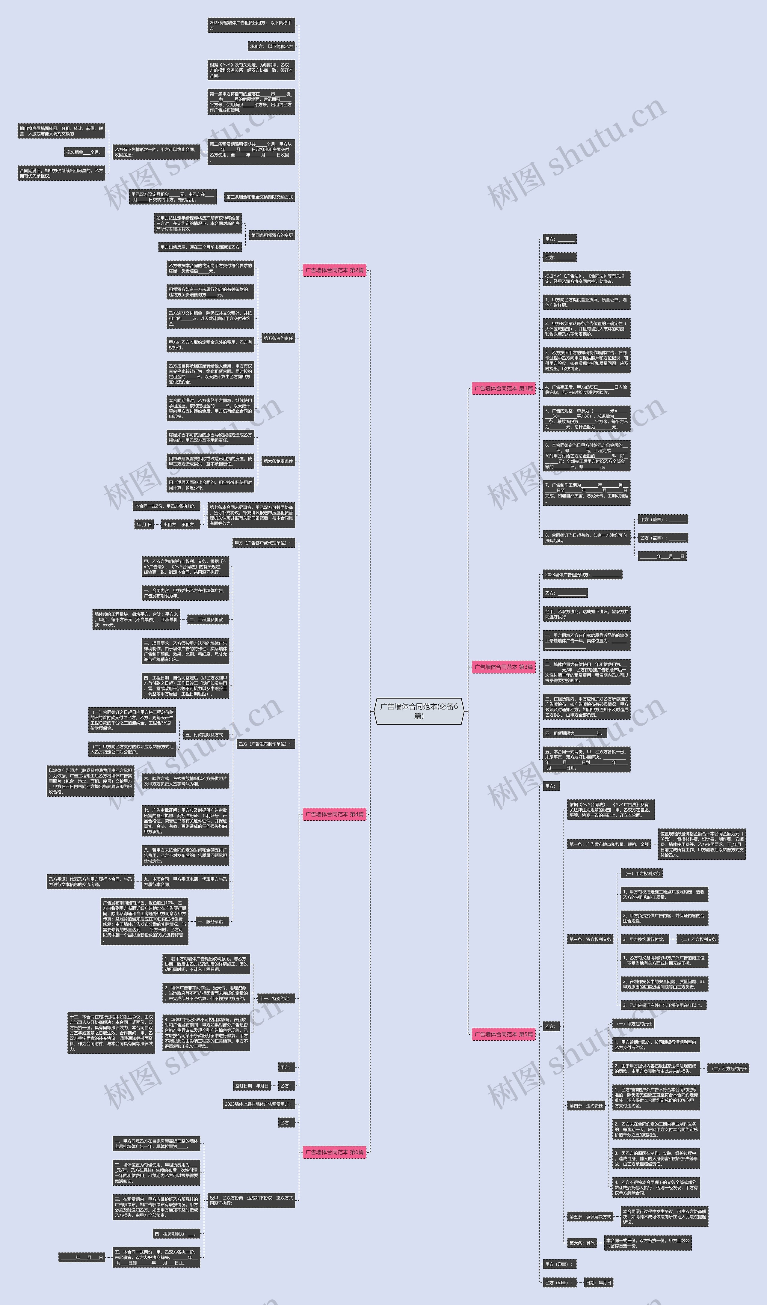 广告墙体合同范本(必备6篇)思维导图