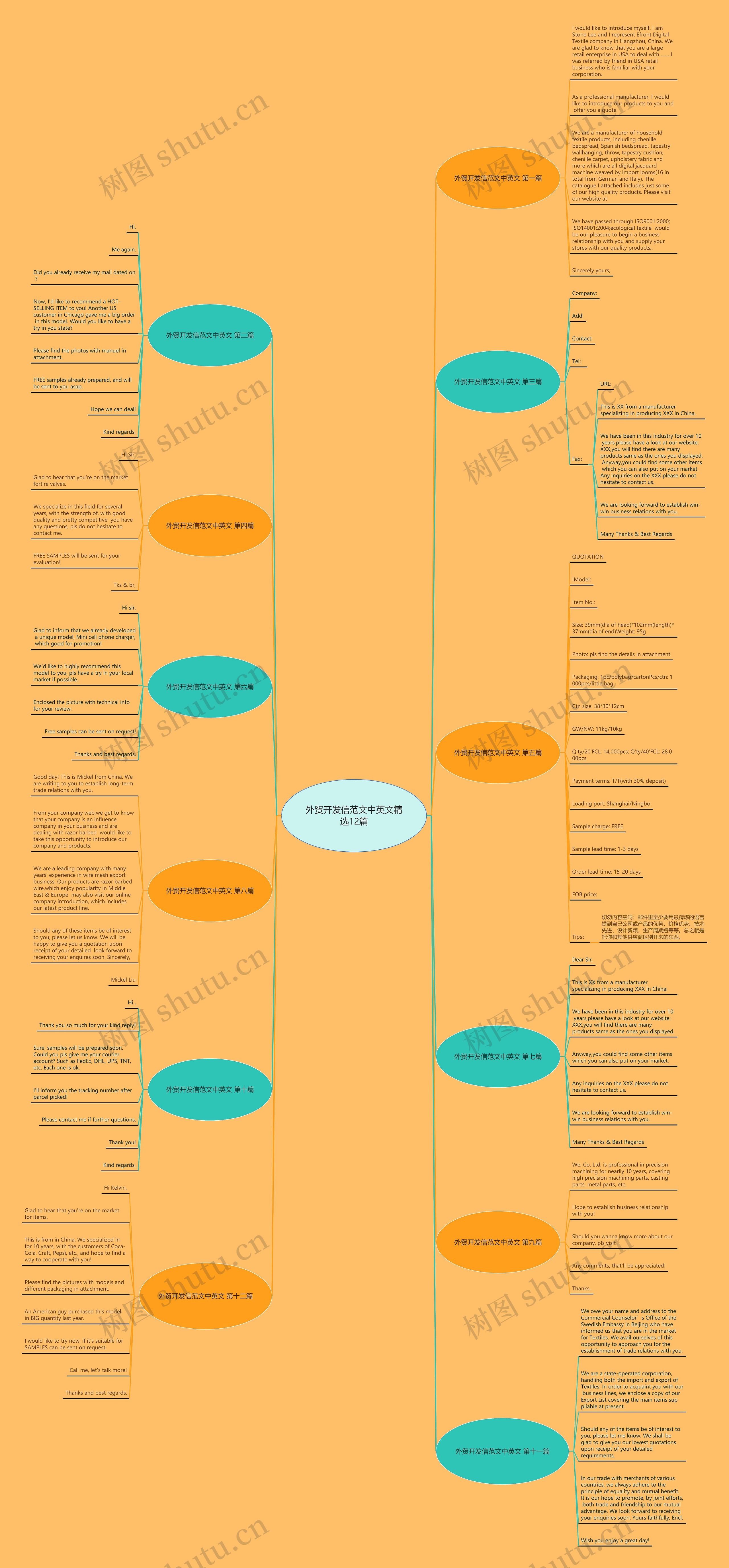 外贸开发信范文中英文精选12篇思维导图